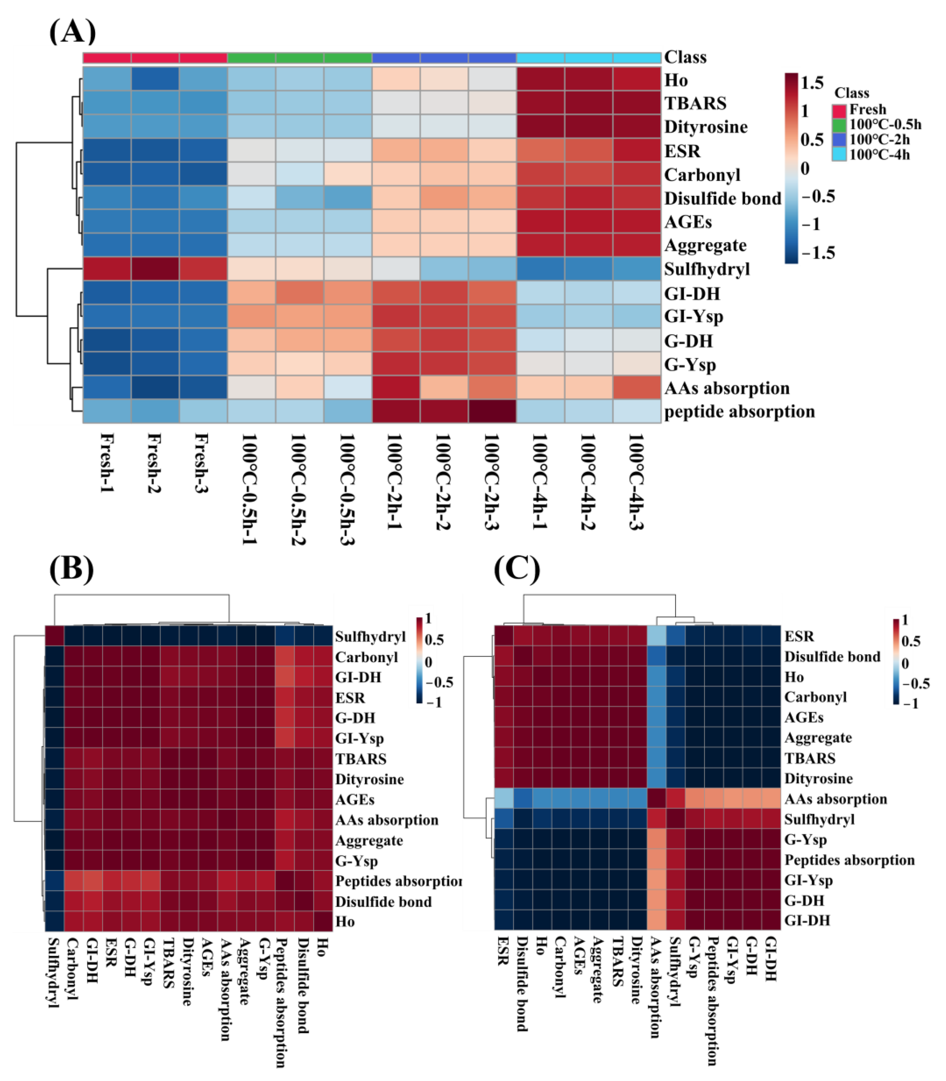 Foods 12 02896 g007 Foods 12 02896 g007