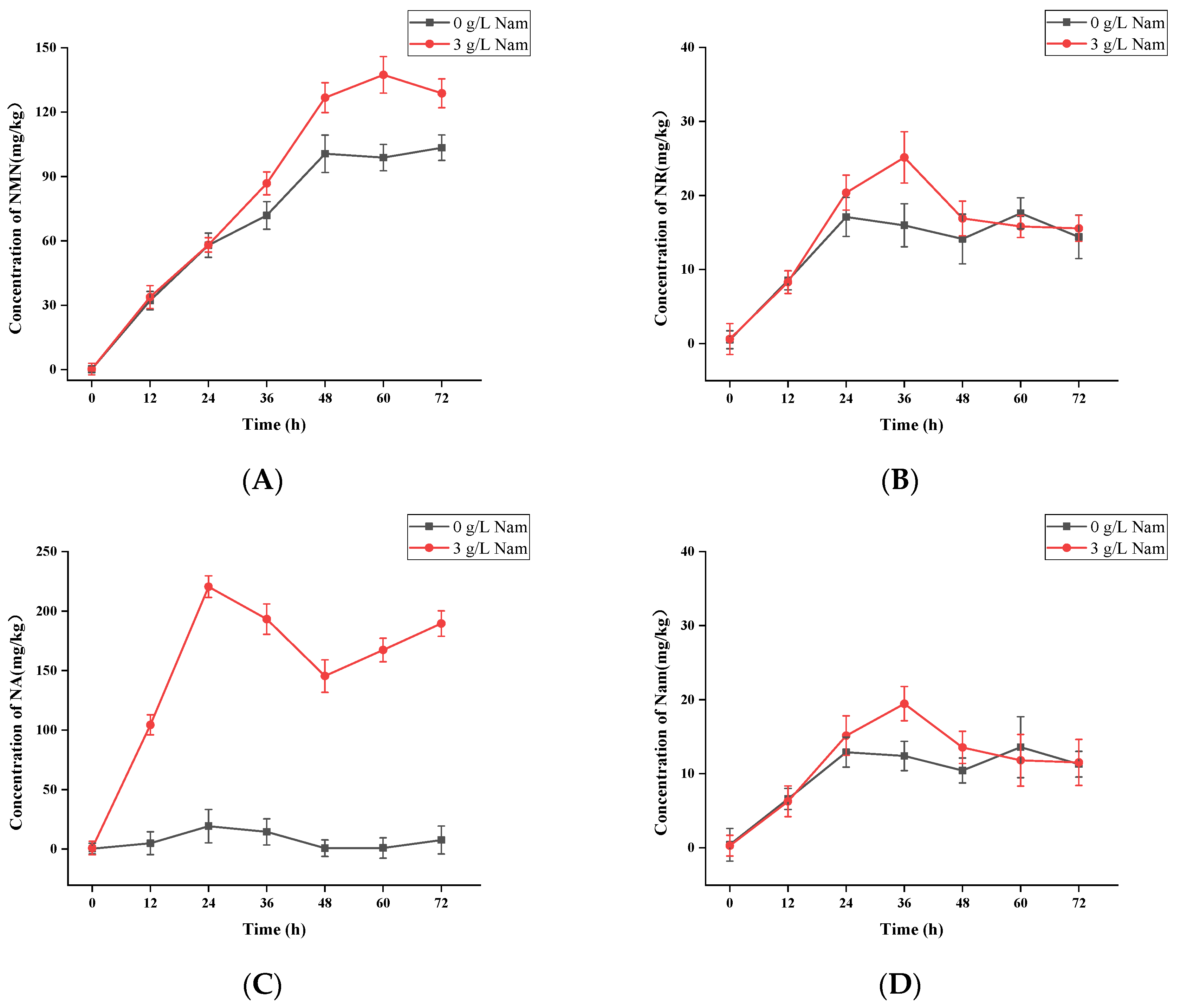 Foods 12 02897 g001a Foods 12 02897 g001a