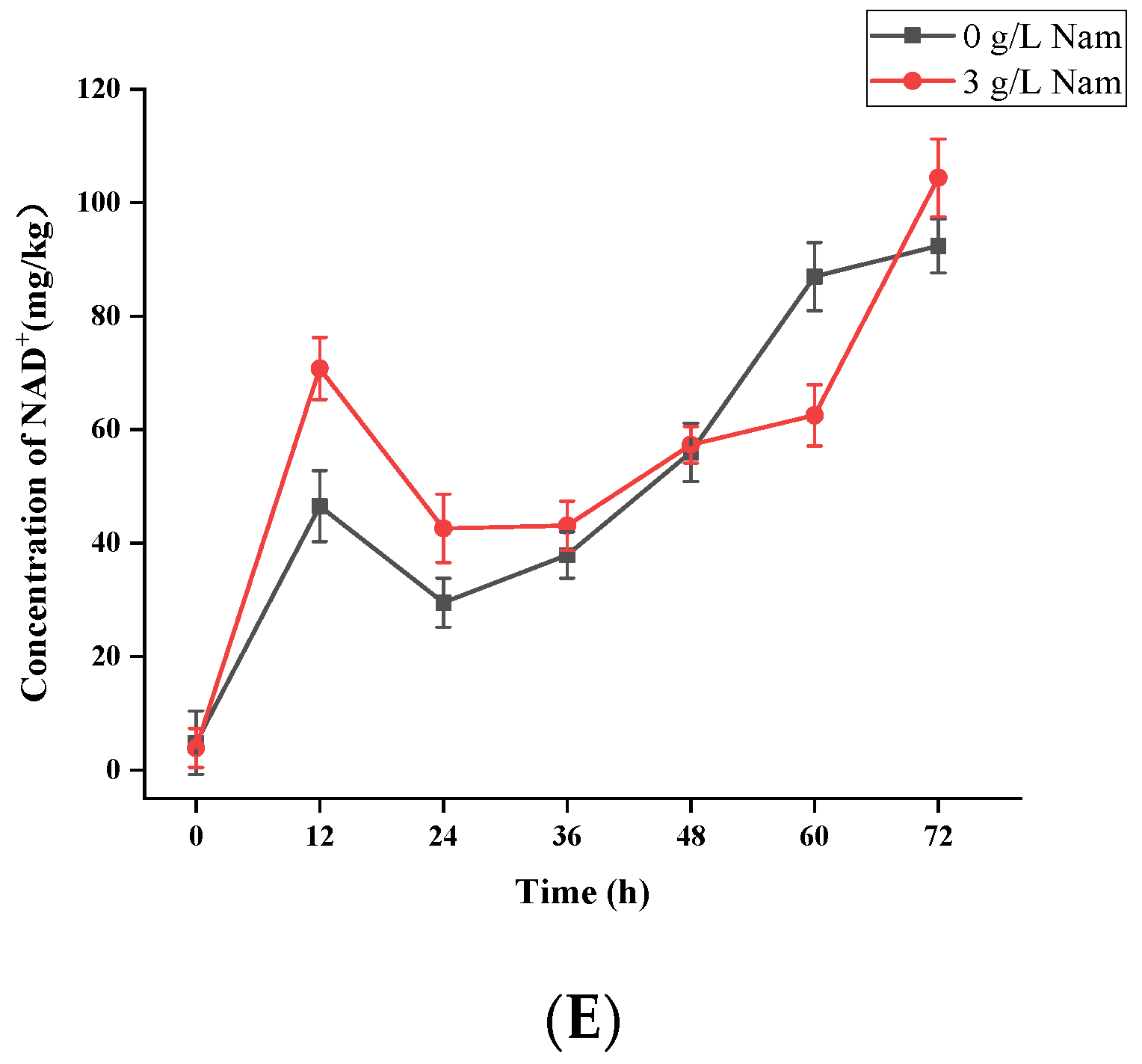 Foods 12 02897 g001b Foods 12 02897 g001b