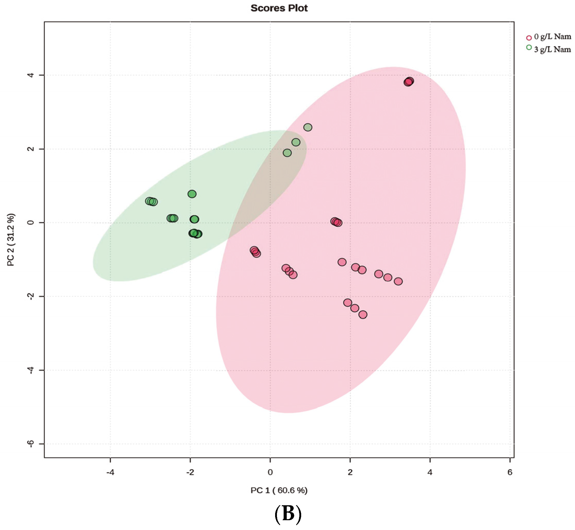 Foods 12 02897 g002b Foods 12 02897 g002b