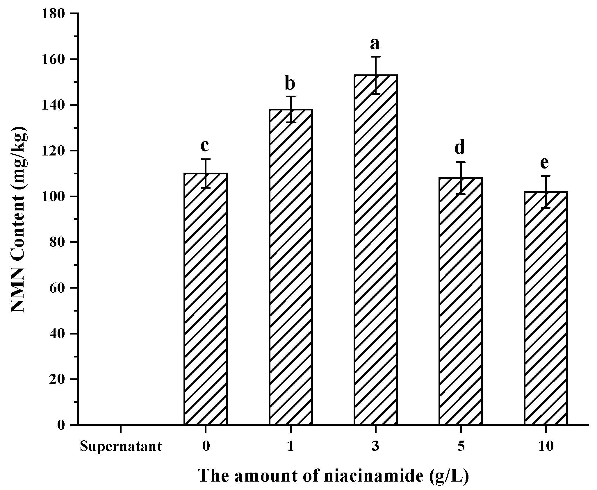 Foods 12 02897 g005 Foods 12 02897 g005