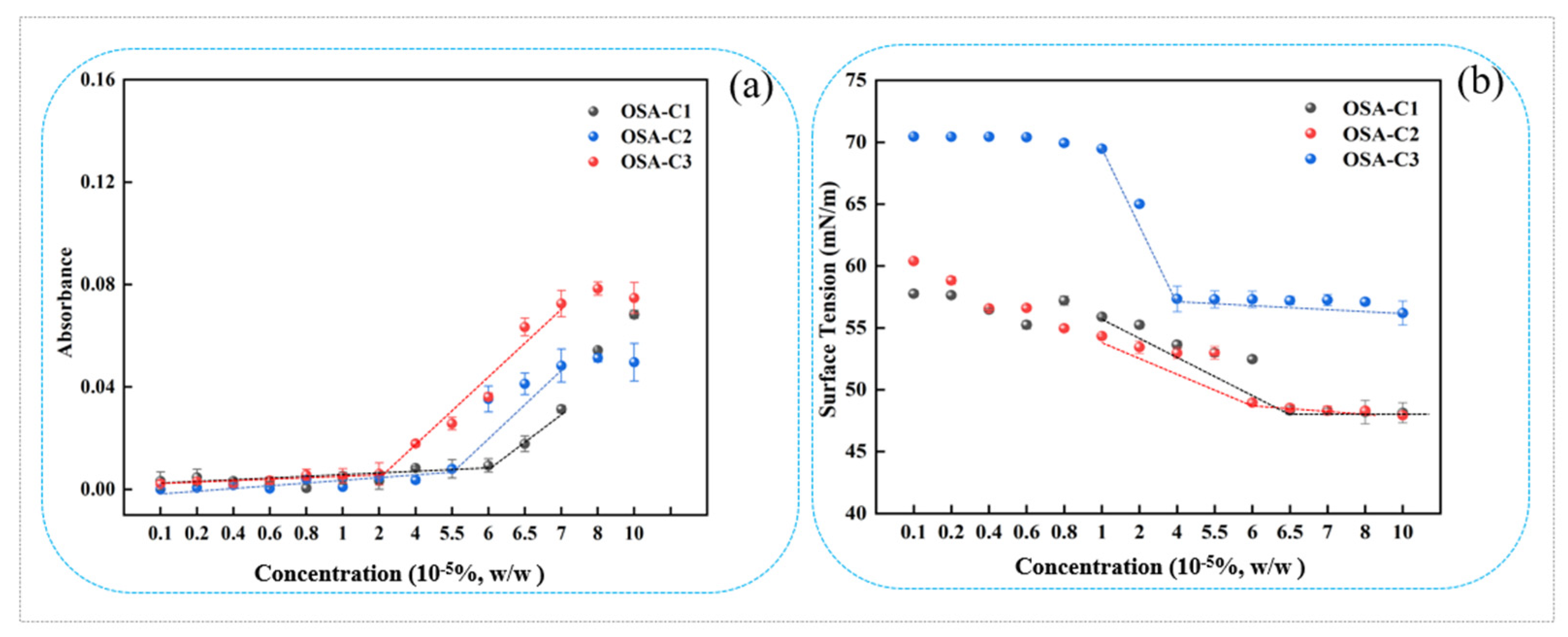 Foods 12 02898 g002 Foods 12 02898 g002