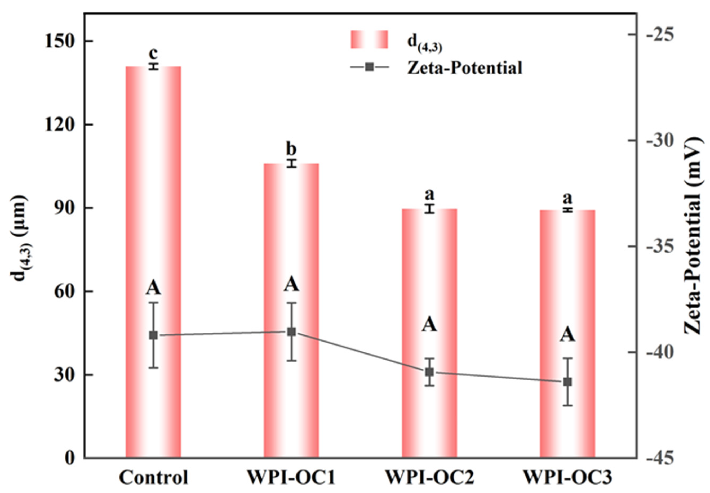 Foods 12 02898 g003 Foods 12 02898 g003