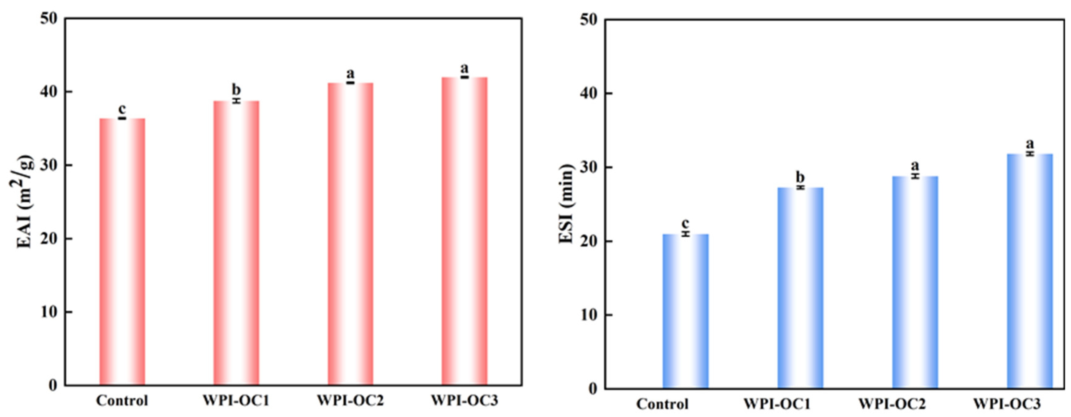 Foods 12 02898 g004 Foods 12 02898 g004