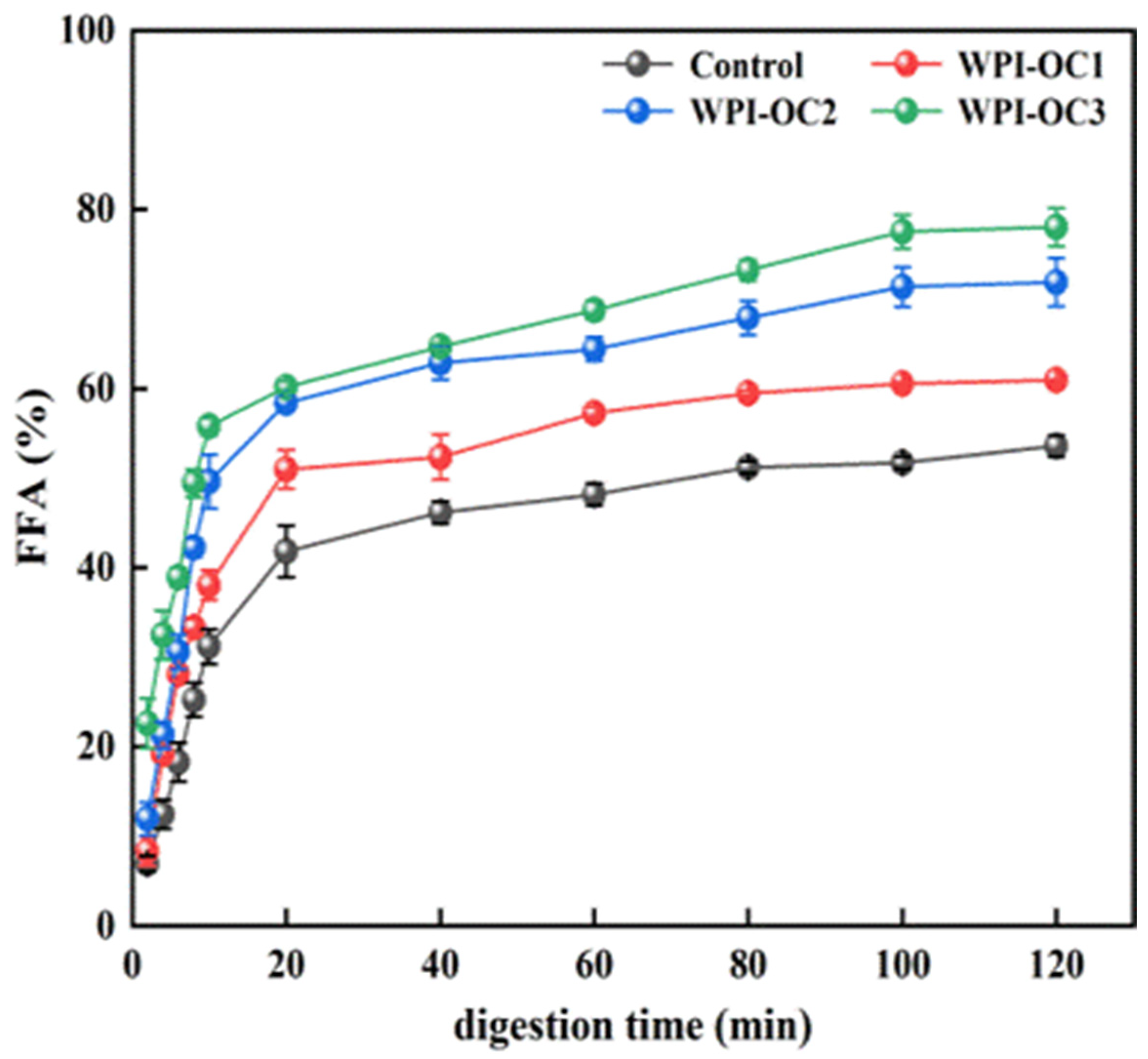 Foods 12 02898 g006 Foods 12 02898 g006