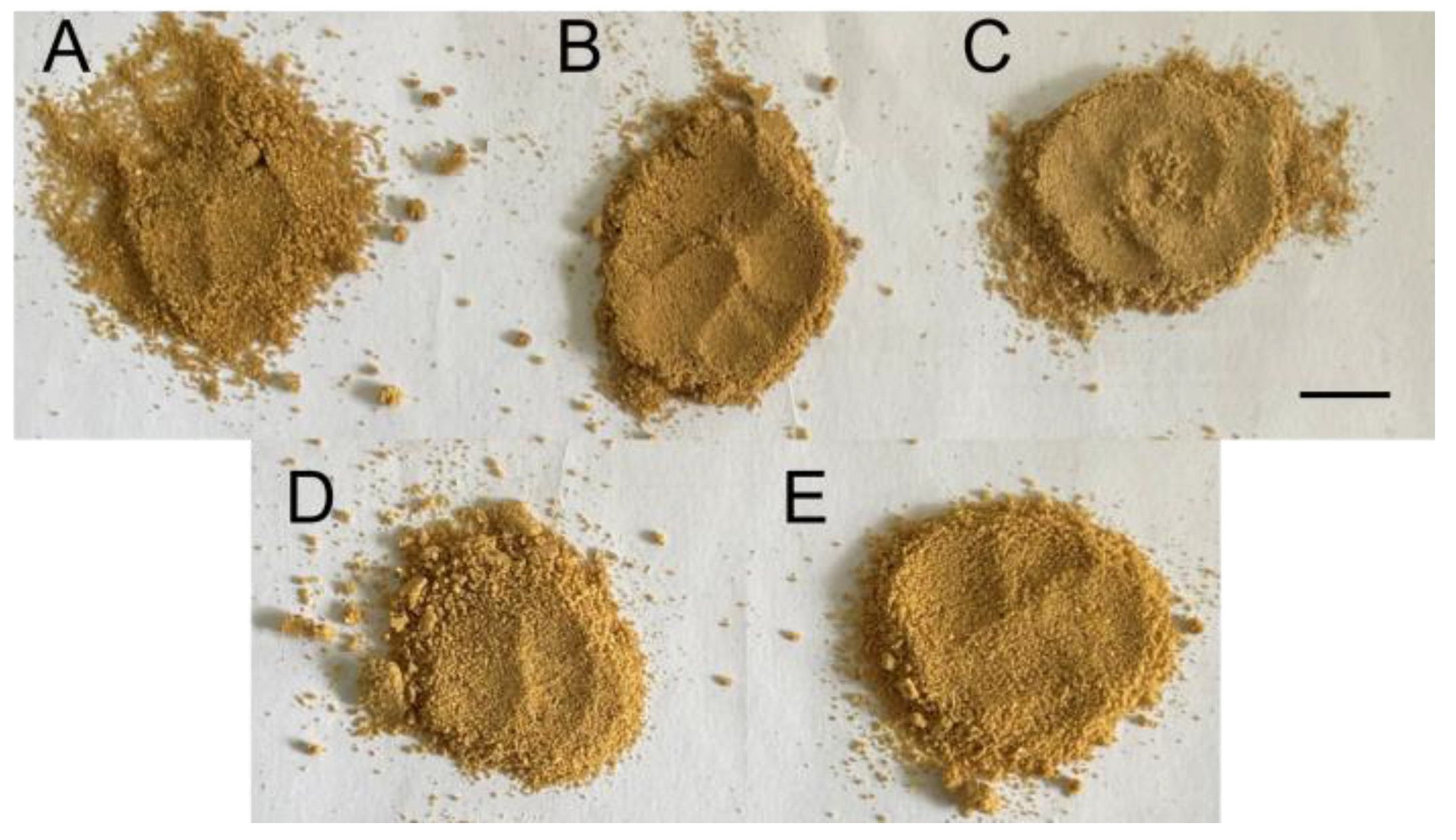 Foods 12 02904 g003 550