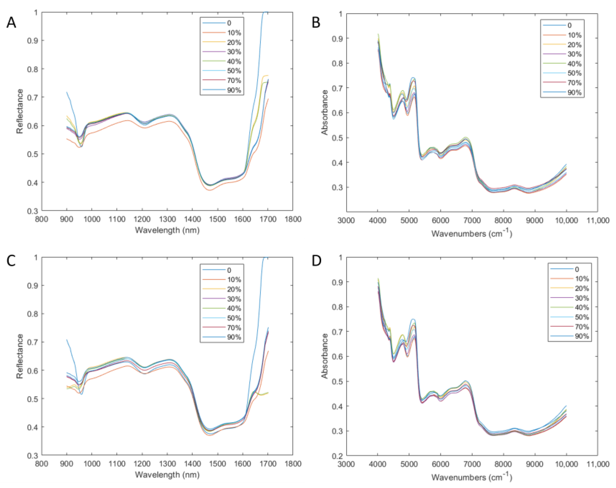 Foods 12 02904 g004 550