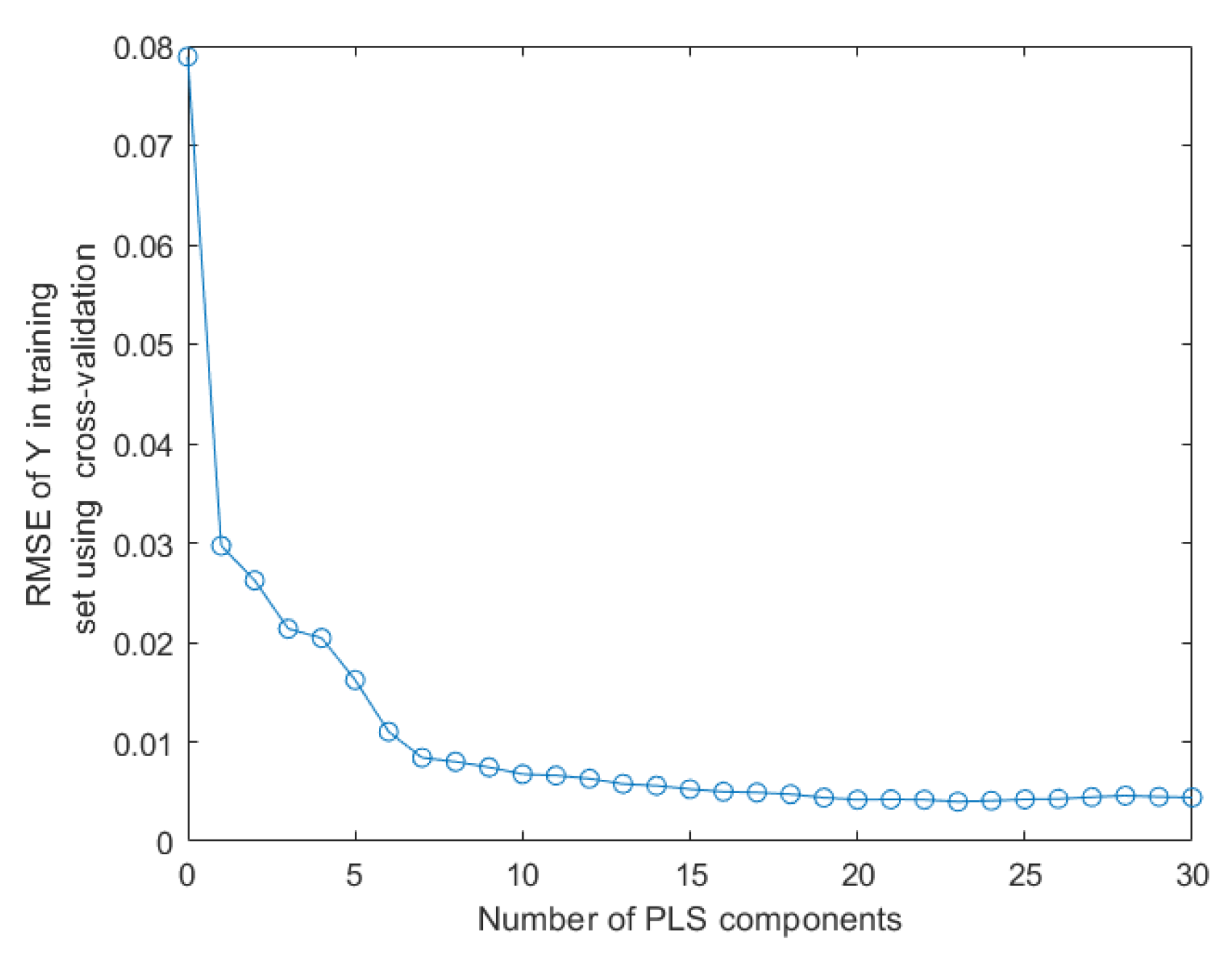 Foods 12 02904 g005 550
