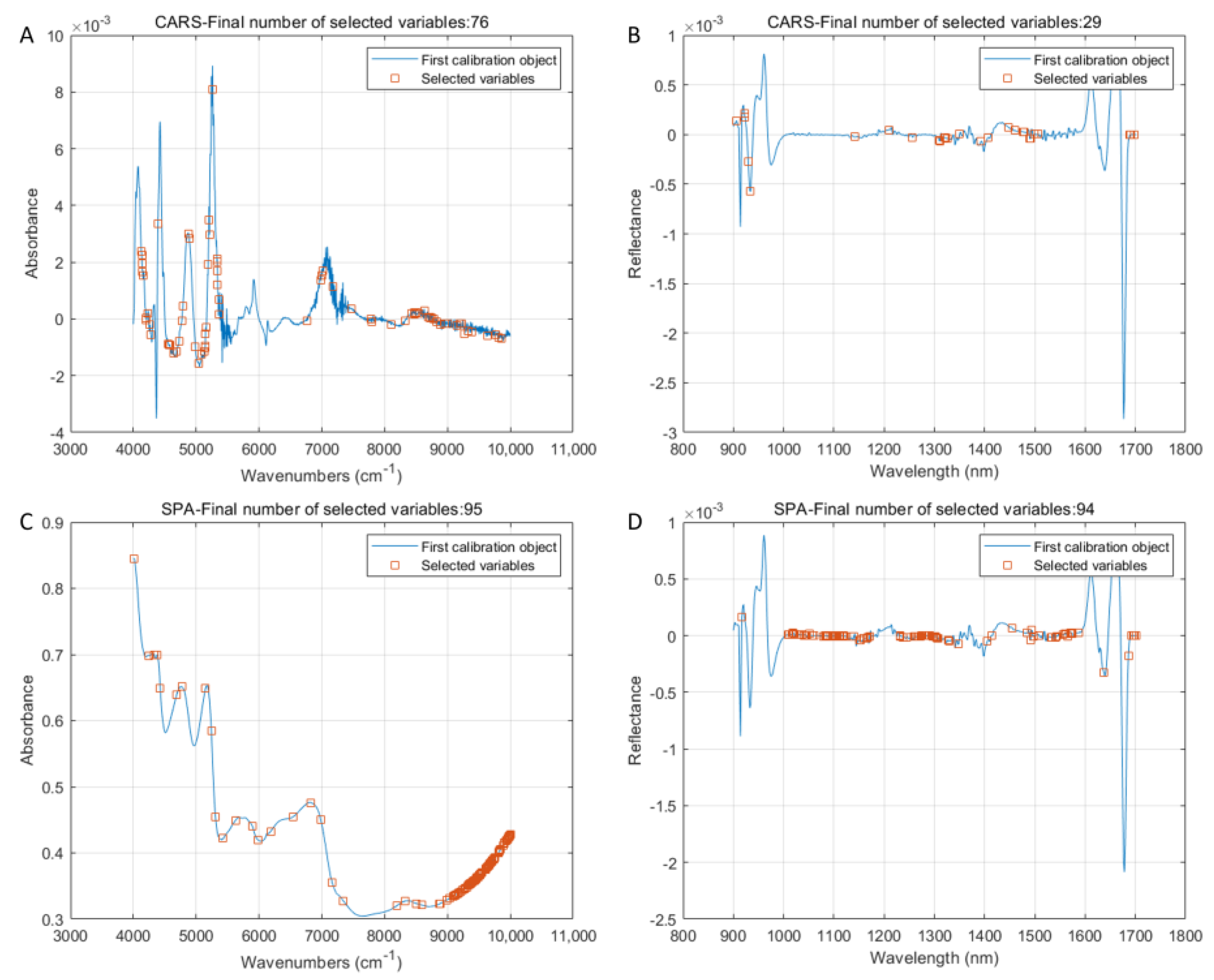 Foods 12 02904 g006 550