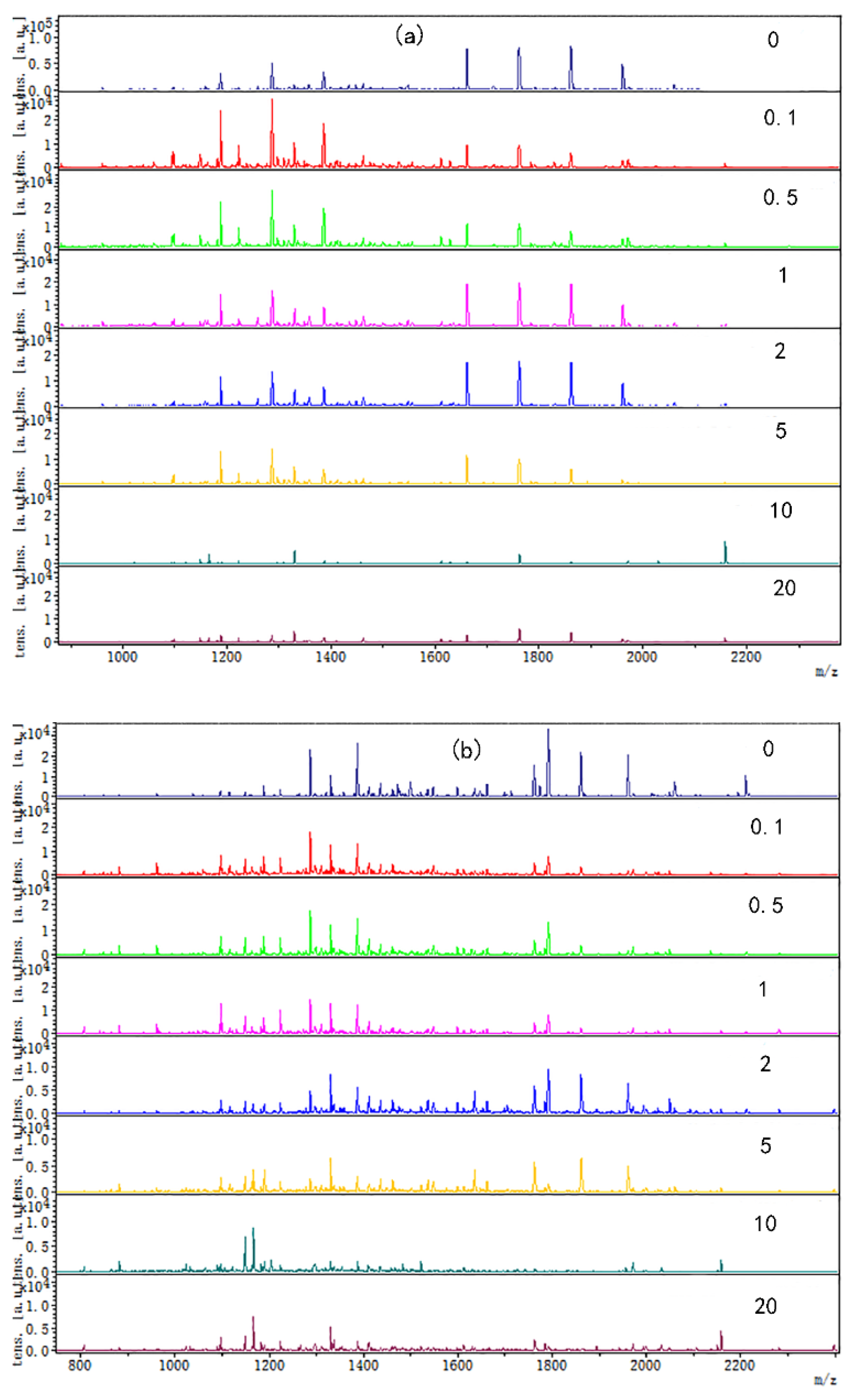 Foods 12 02905 g002a