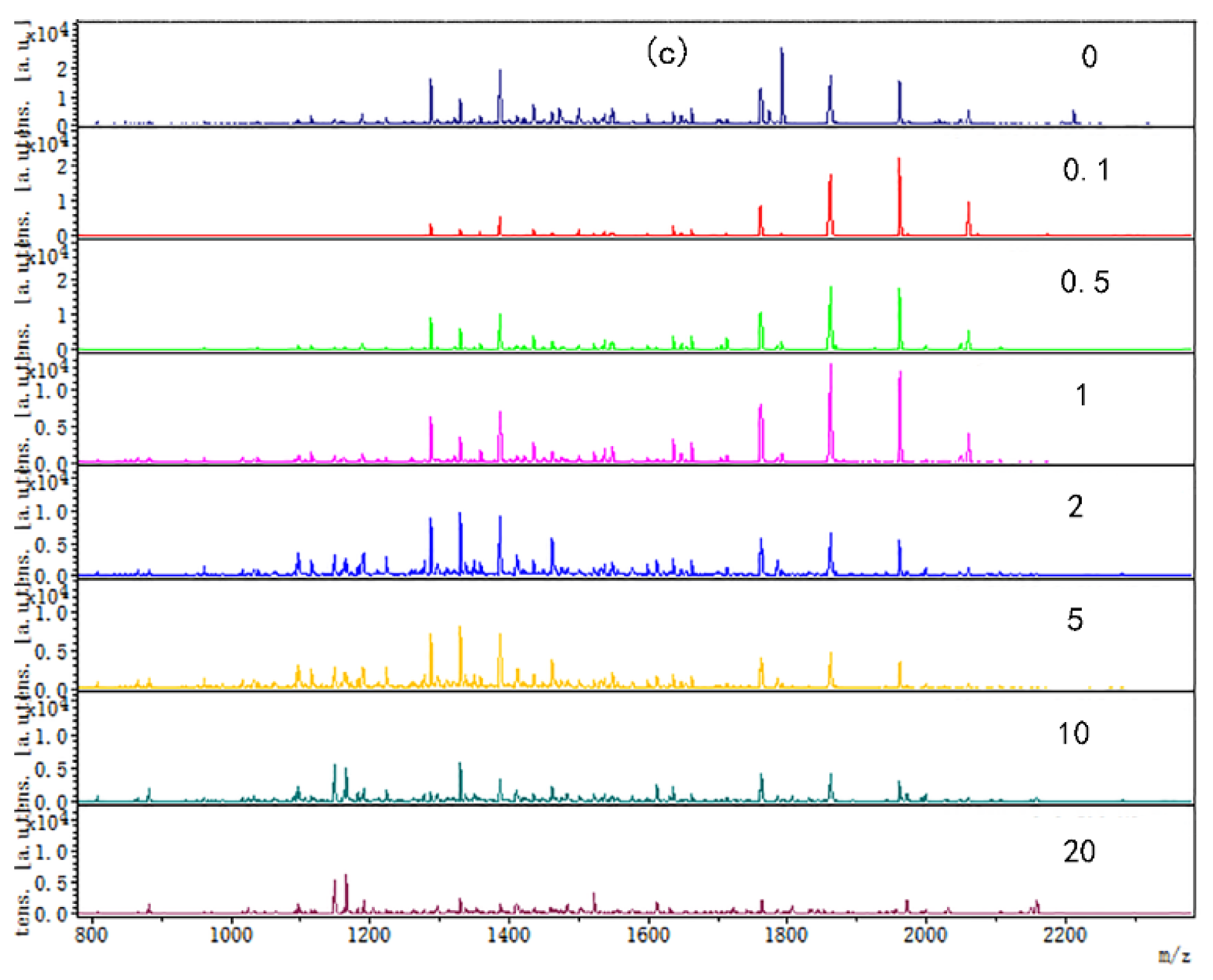 Foods 12 02905 g002b