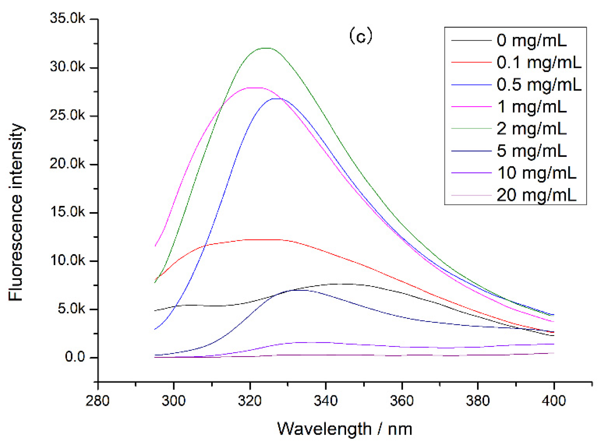 Foods 12 02905 g004b