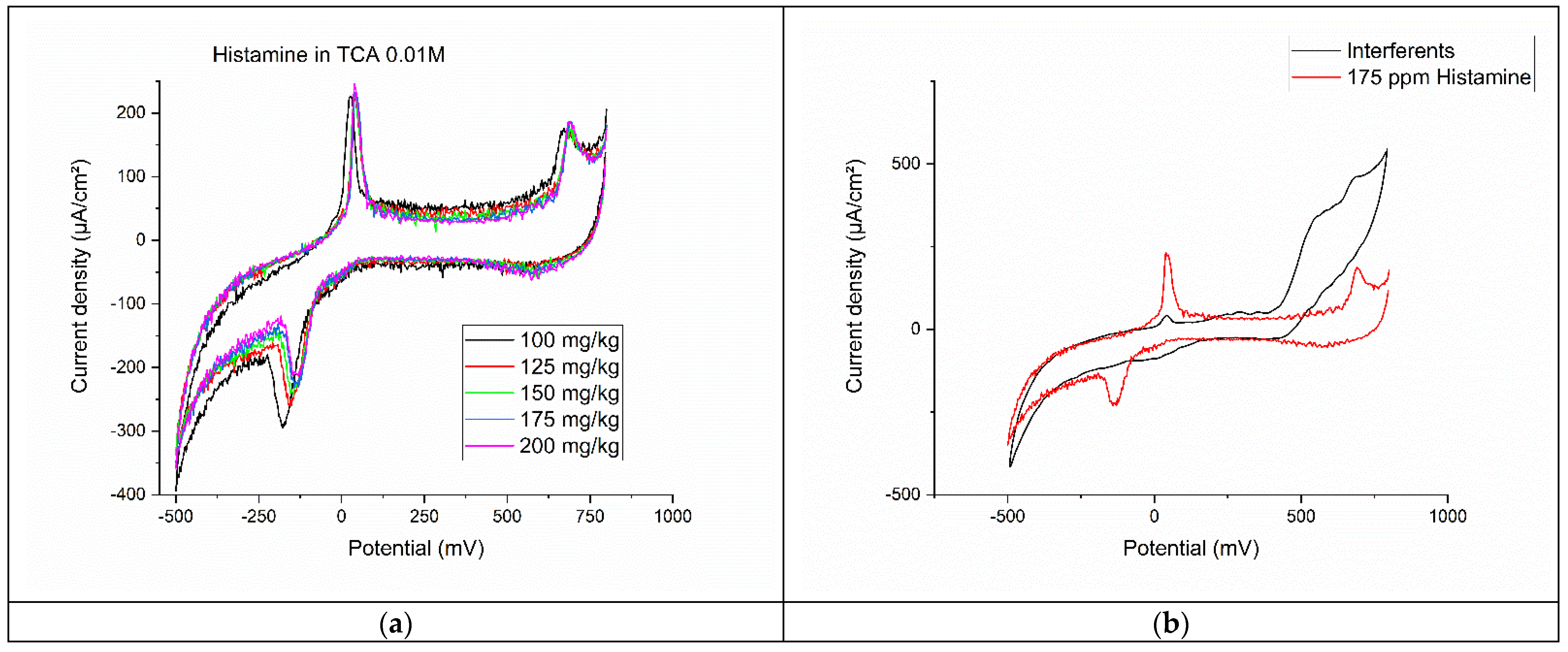 Foods 12 02908 g003 Foods 12 02908 g003