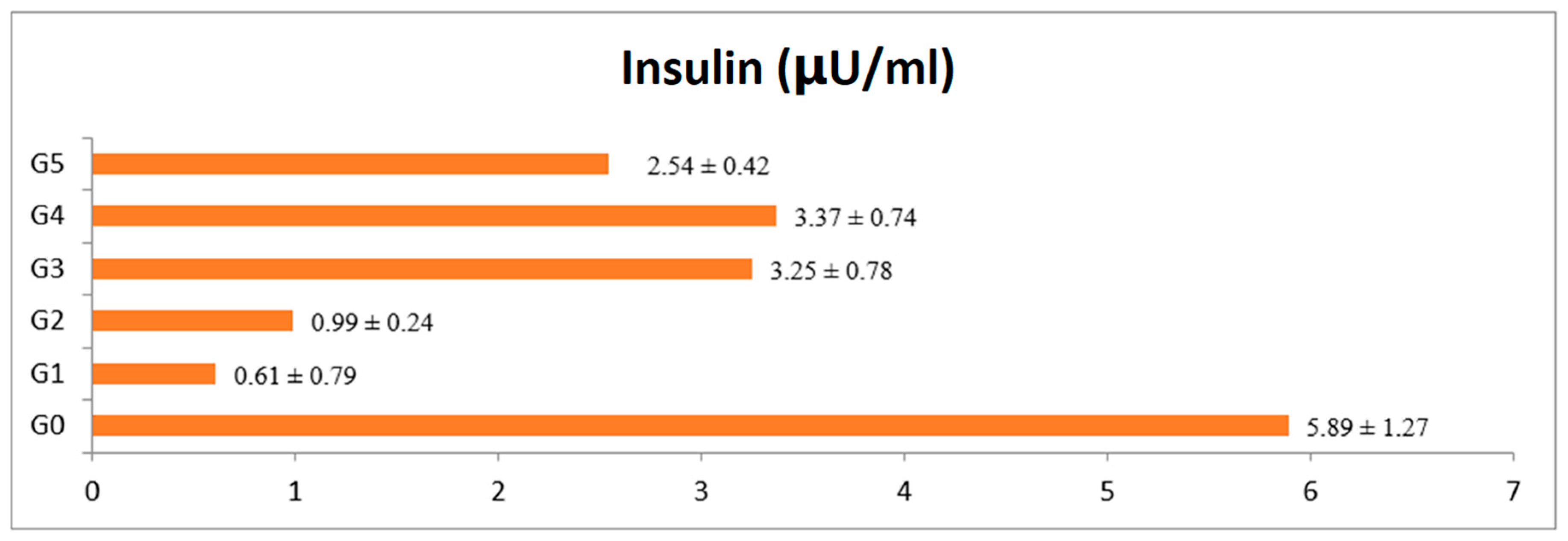 Foods 12 02911 g001 Foods 12 02911 g001