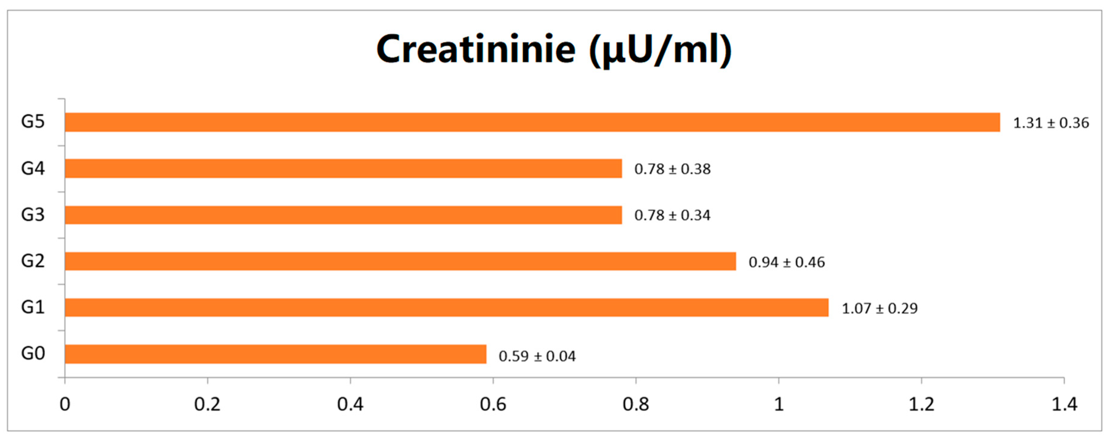 Foods 12 02911 g002 Foods 12 02911 g002