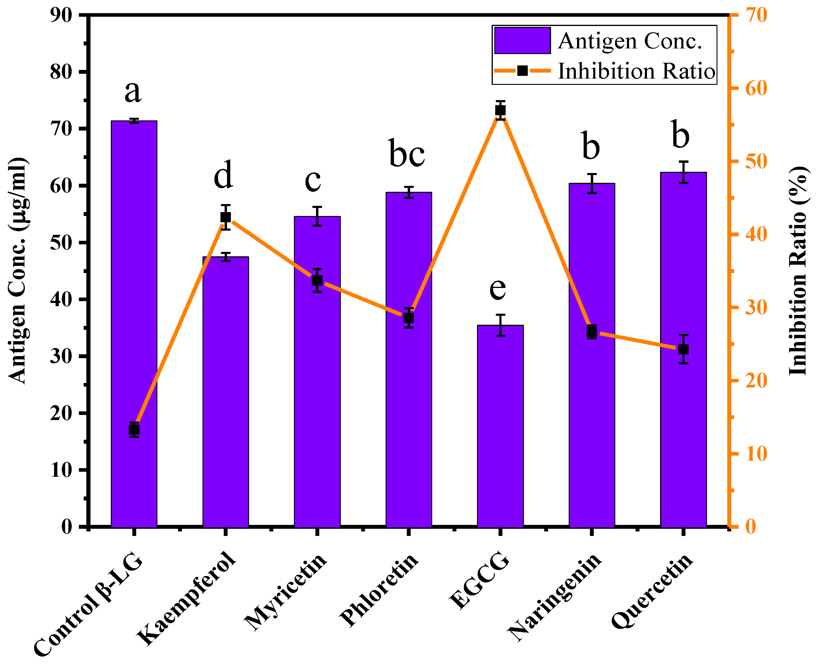 Foods 12 02913 g002 Foods 12 02913 g002