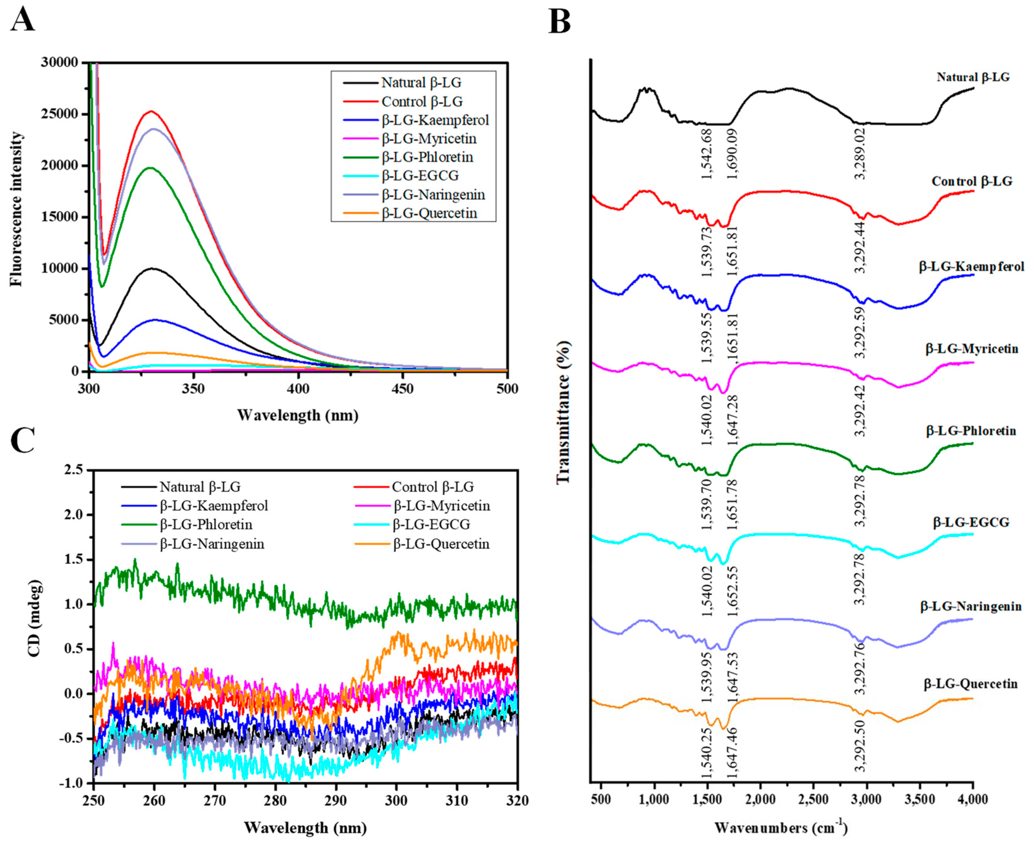 Foods 12 02913 g003 Foods 12 02913 g003