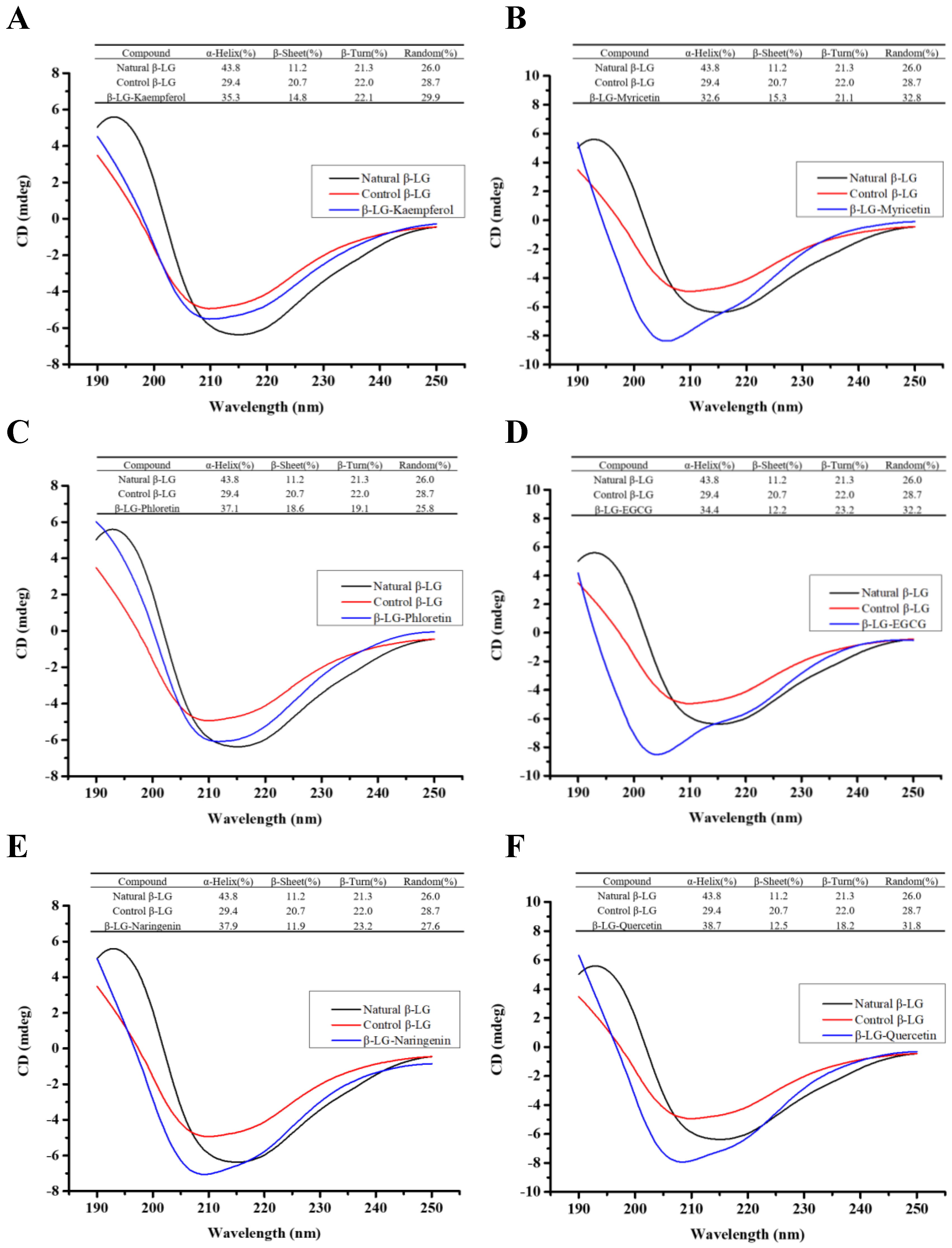 Foods 12 02913 g004 Foods 12 02913 g004