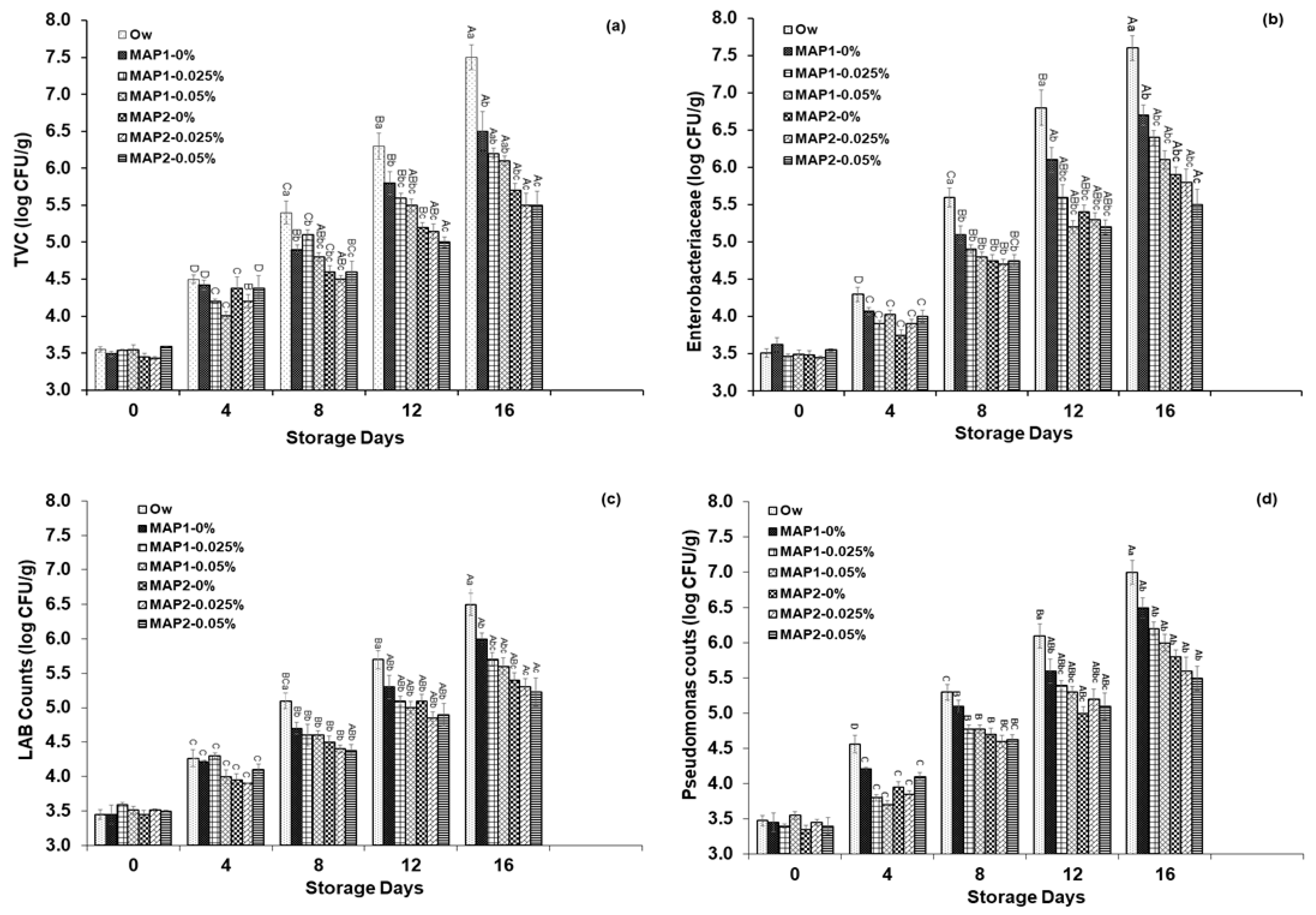 Foods 12 02916 g001 Foods 12 02916 g001