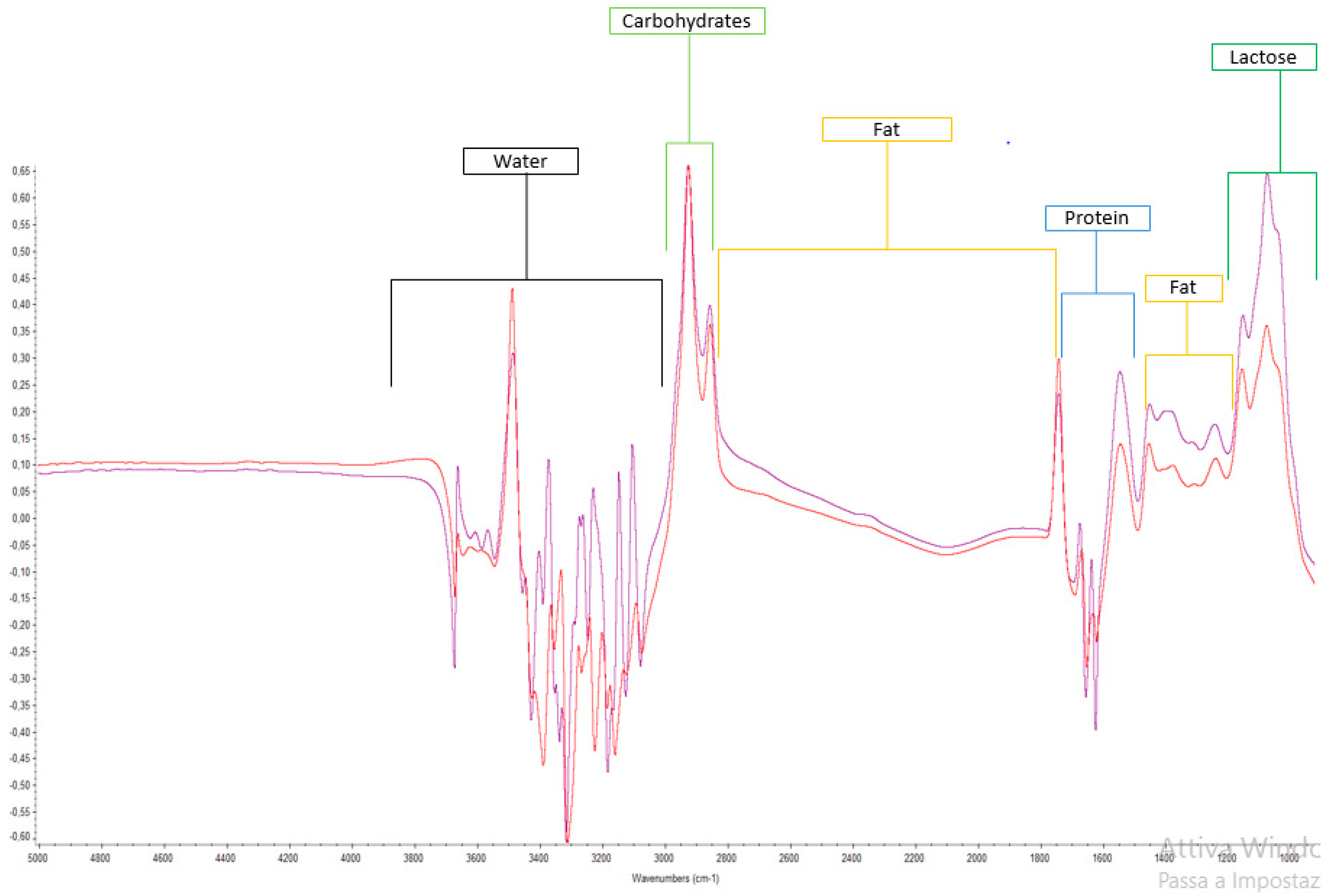 Foods 12 02917 g002 Foods 12 02917 g002