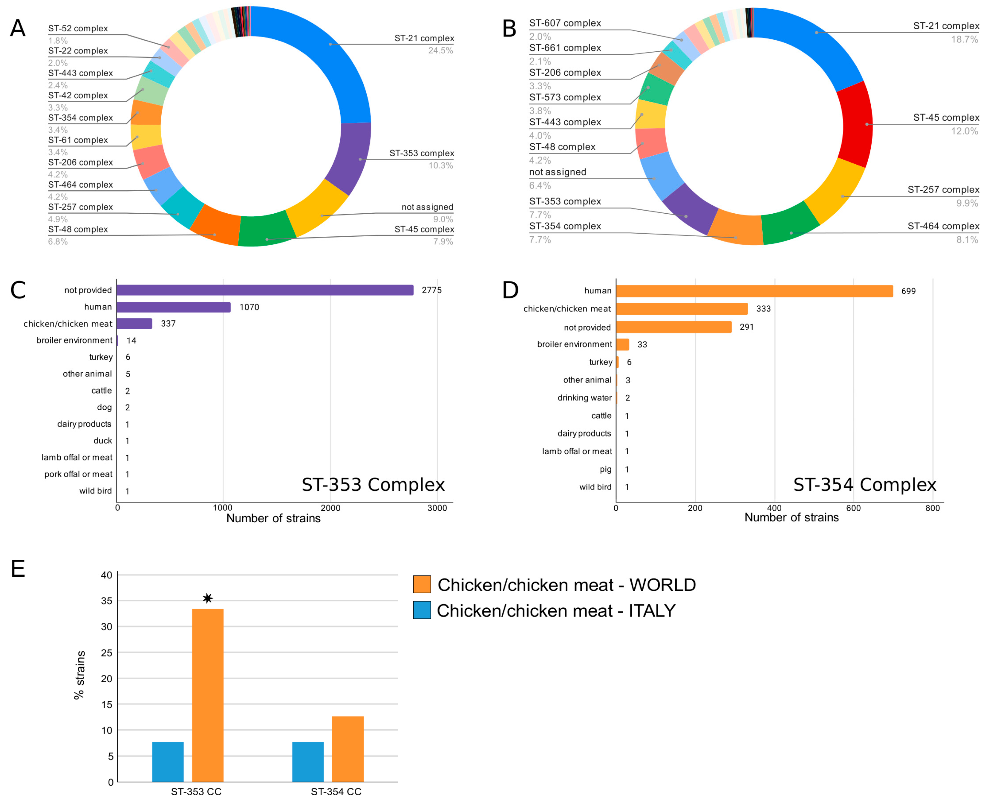 Foods 12 02919 g004 Foods 12 02919 g004