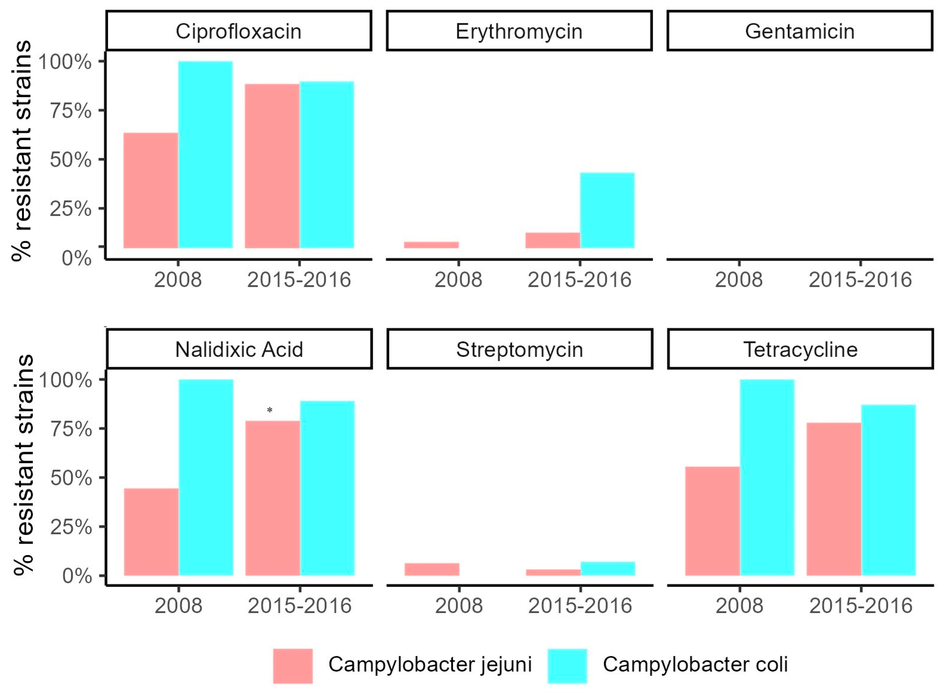 Foods 12 02919 g006 Foods 12 02919 g006