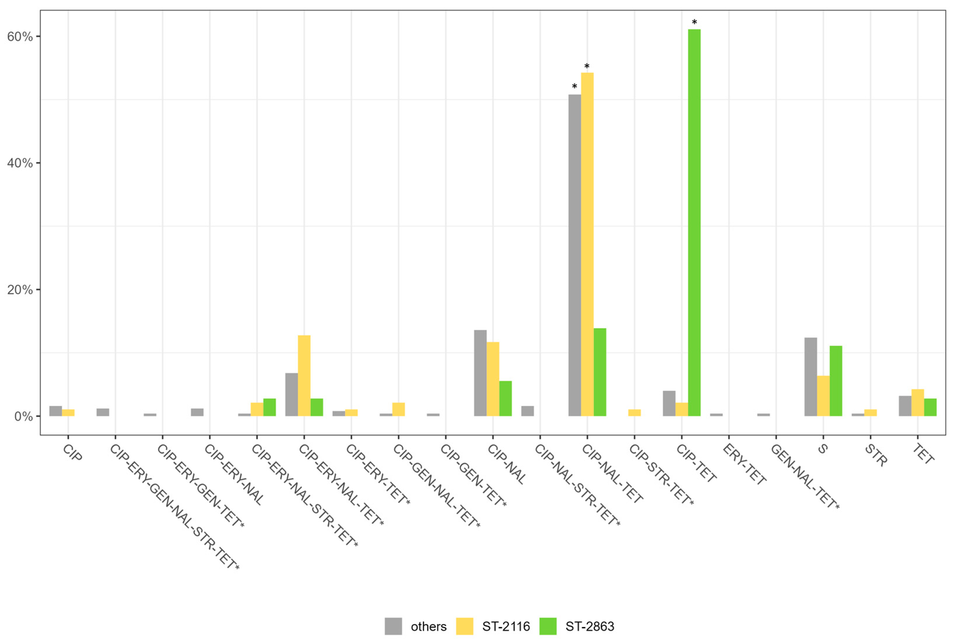 Foods 12 02919 g007 Foods 12 02919 g007