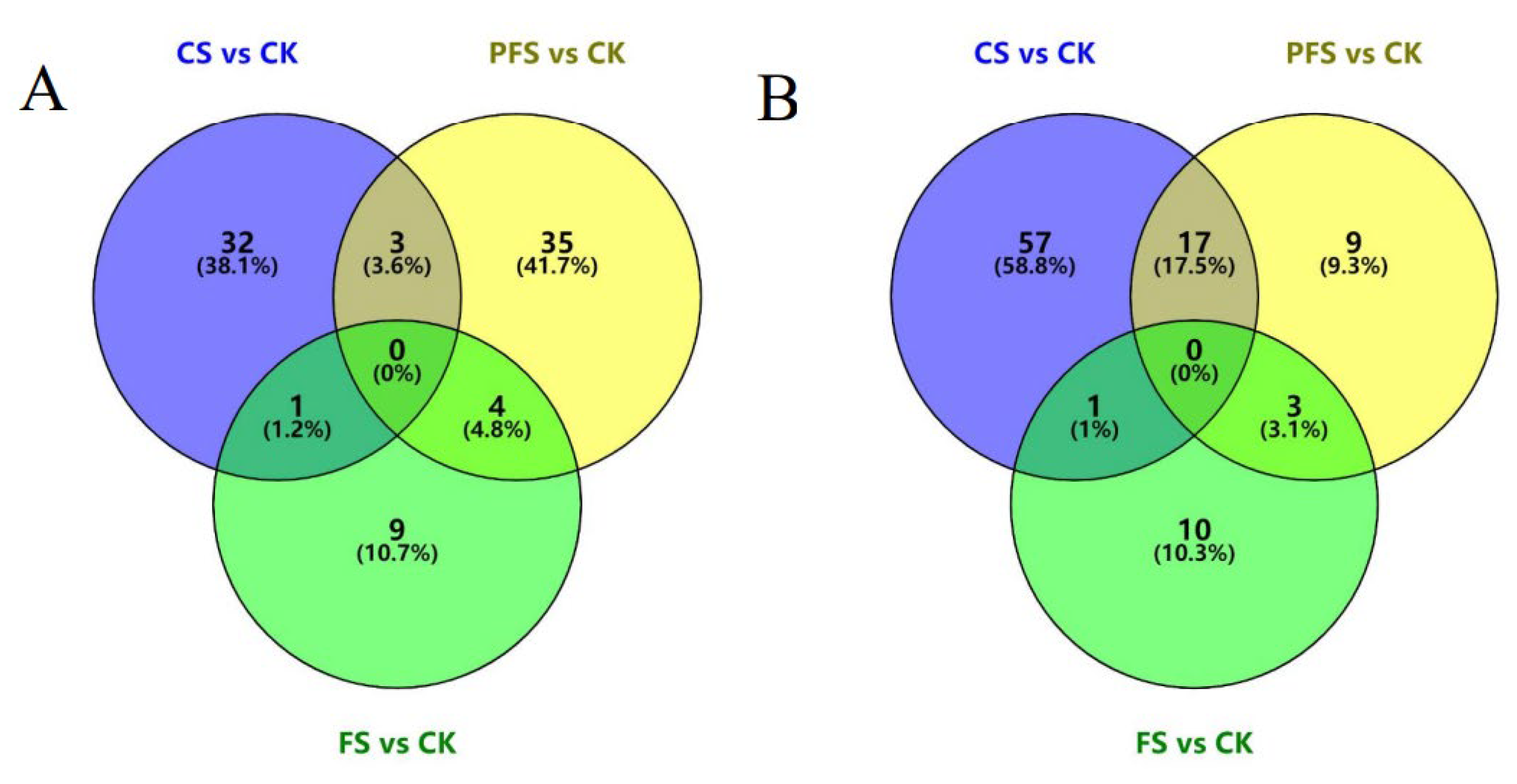 Foods 12 02920 g002 Foods 12 02920 g002