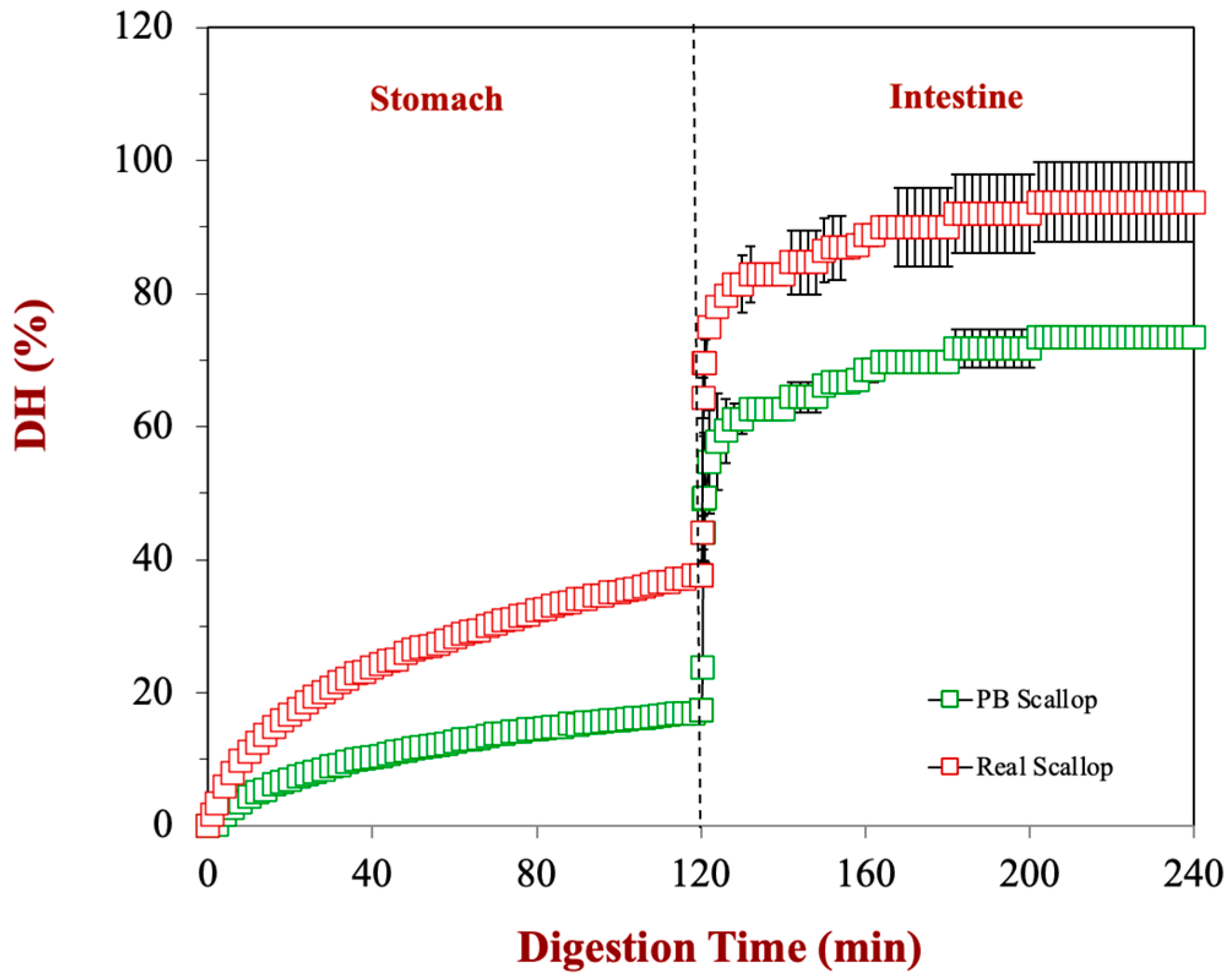 Foods 12 02928 g006 Foods 12 02928 g006