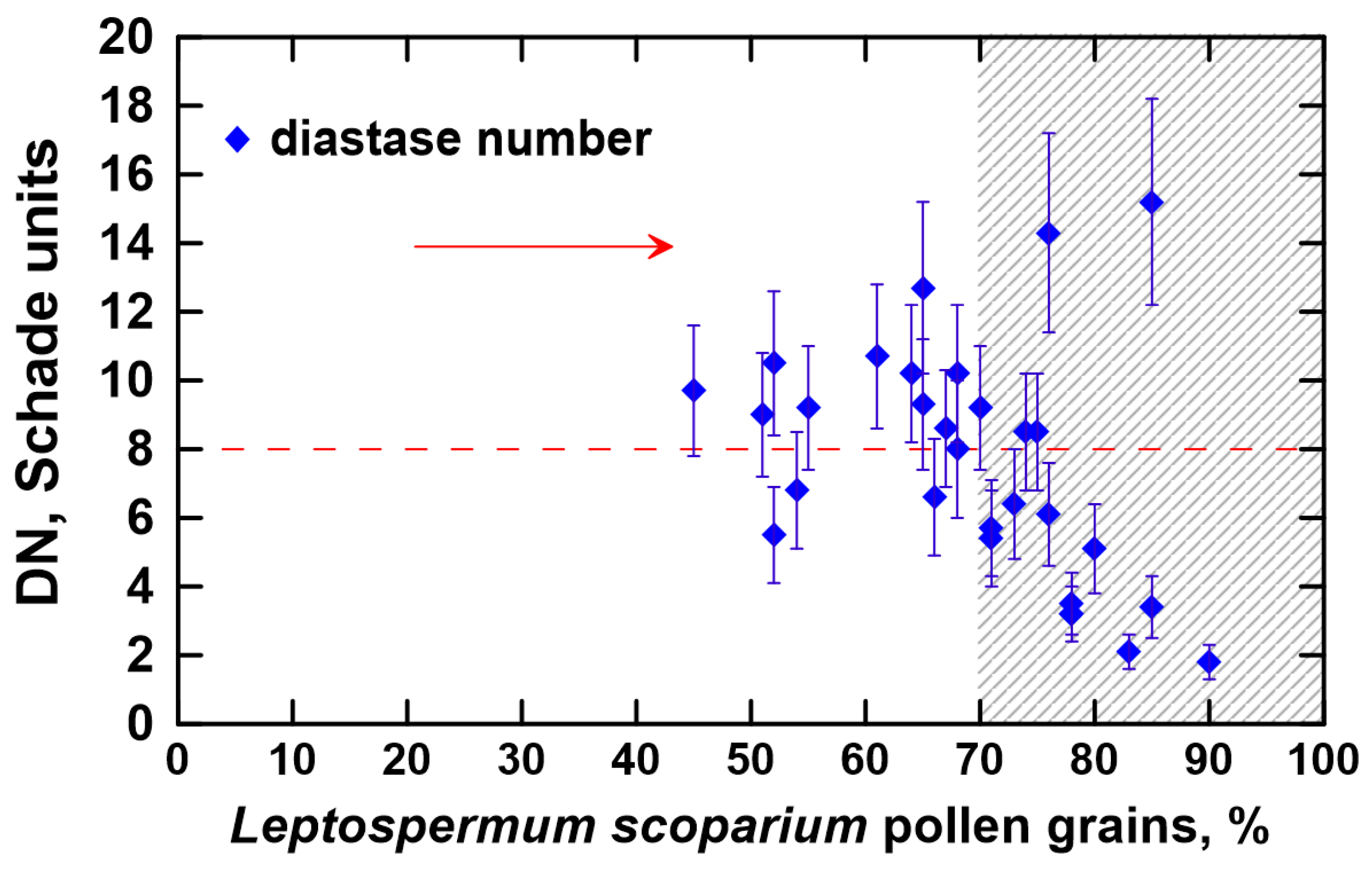 Foods 12 02930 g002 Foods 12 02930 g002