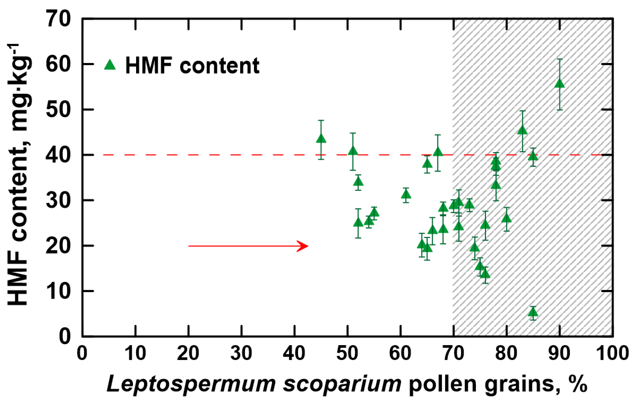 Foods 12 02930 g003 Foods 12 02930 g003