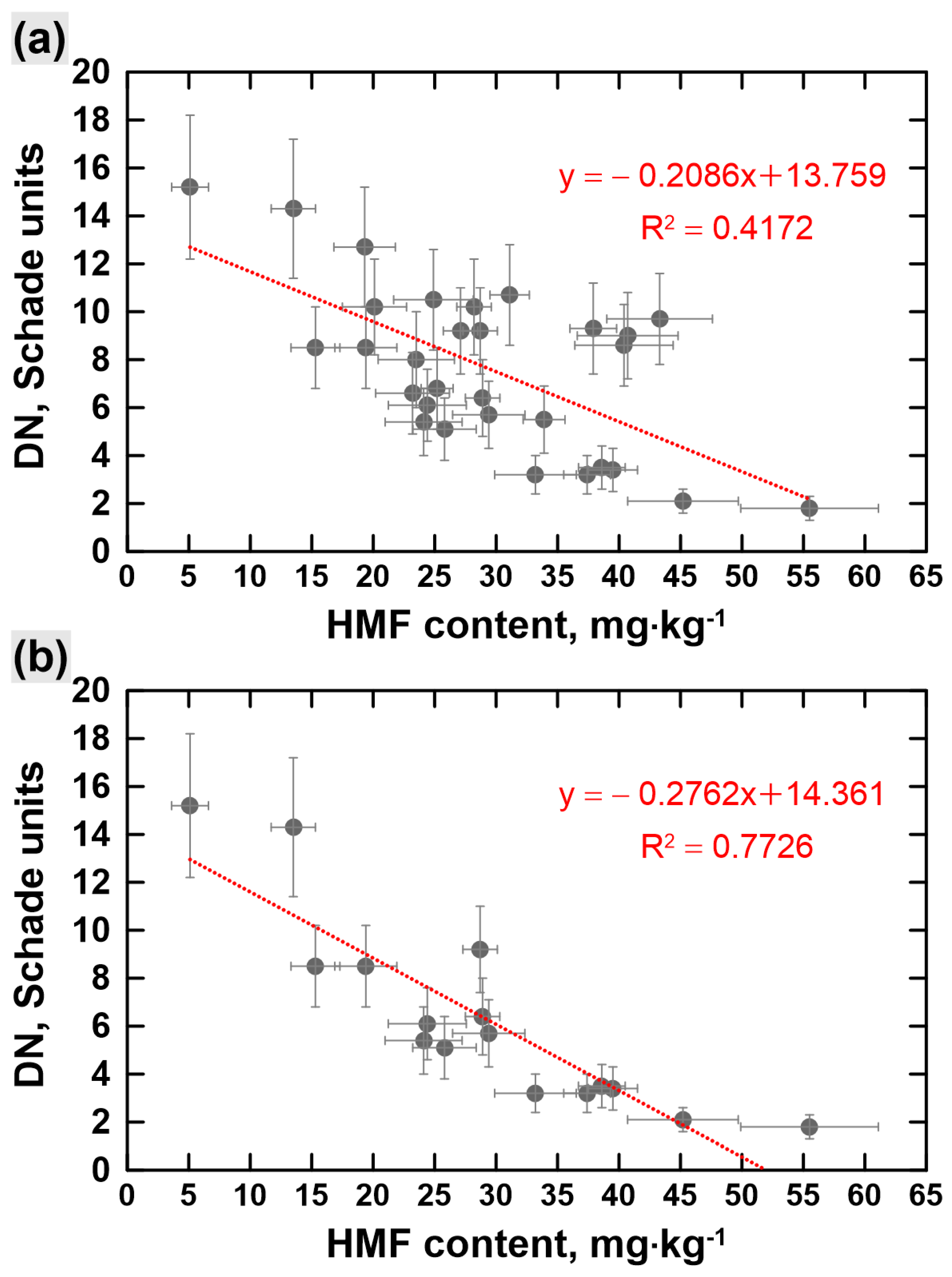 Foods 12 02930 g004 Foods 12 02930 g004