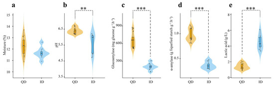 Microbial Community Affects Daqu Quality and the Production