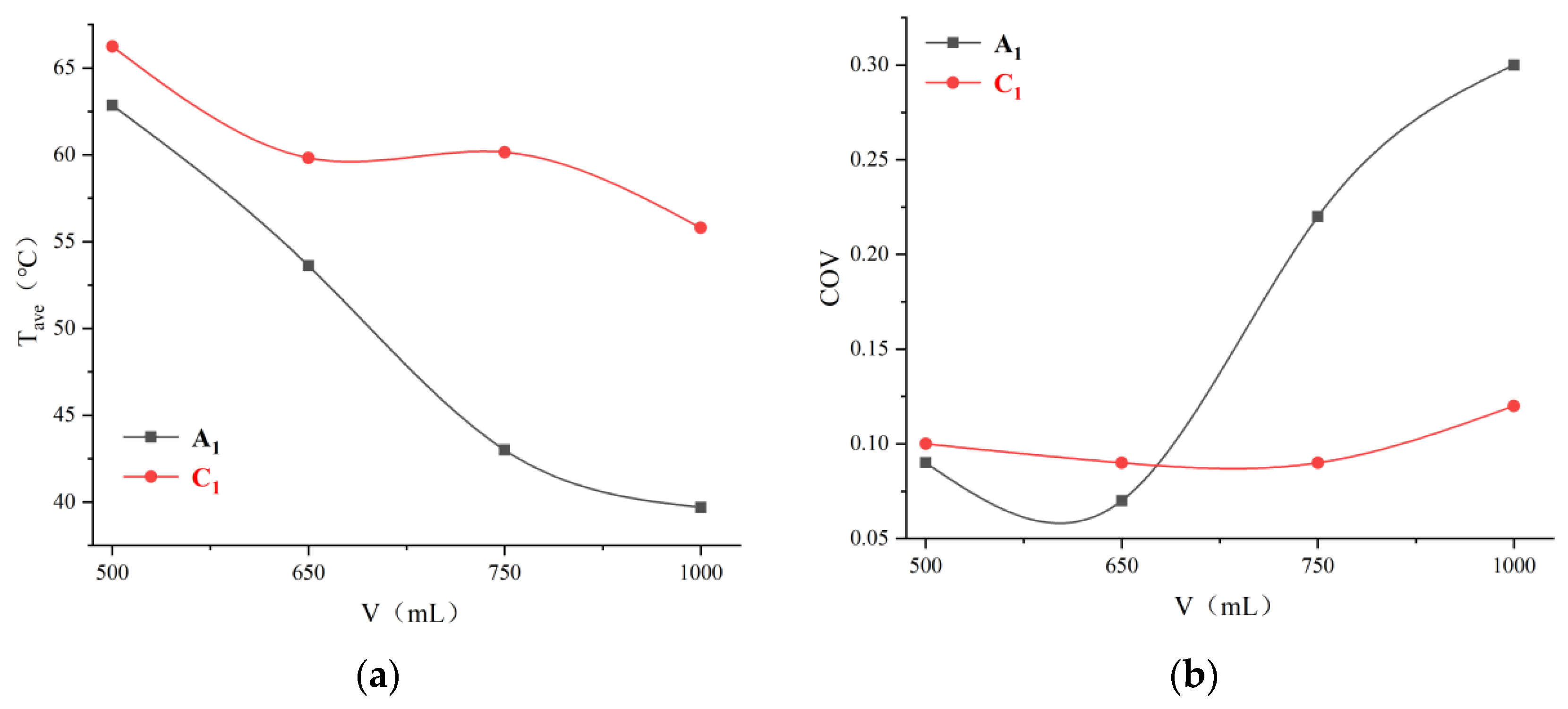 Foods 12 02938 g009a