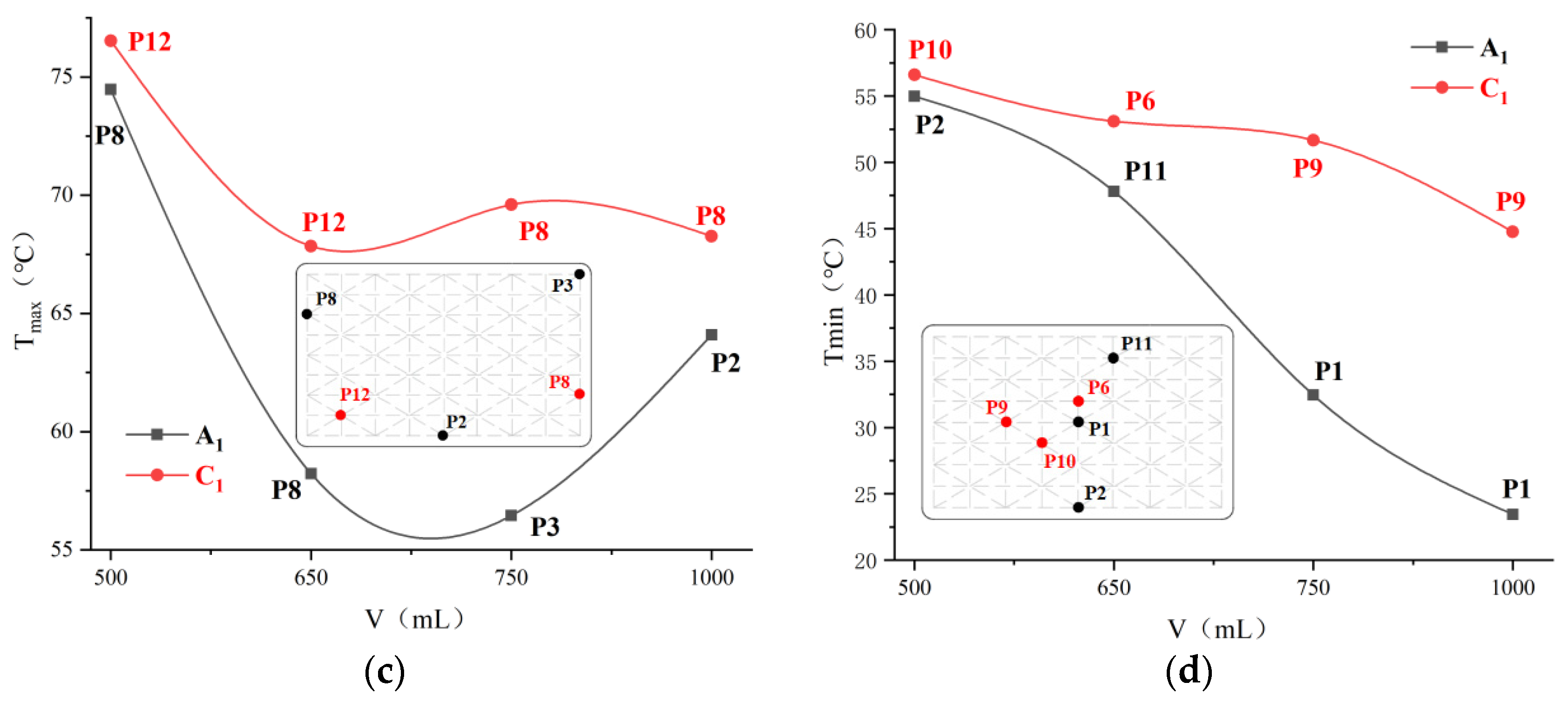 Foods 12 02938 g009b