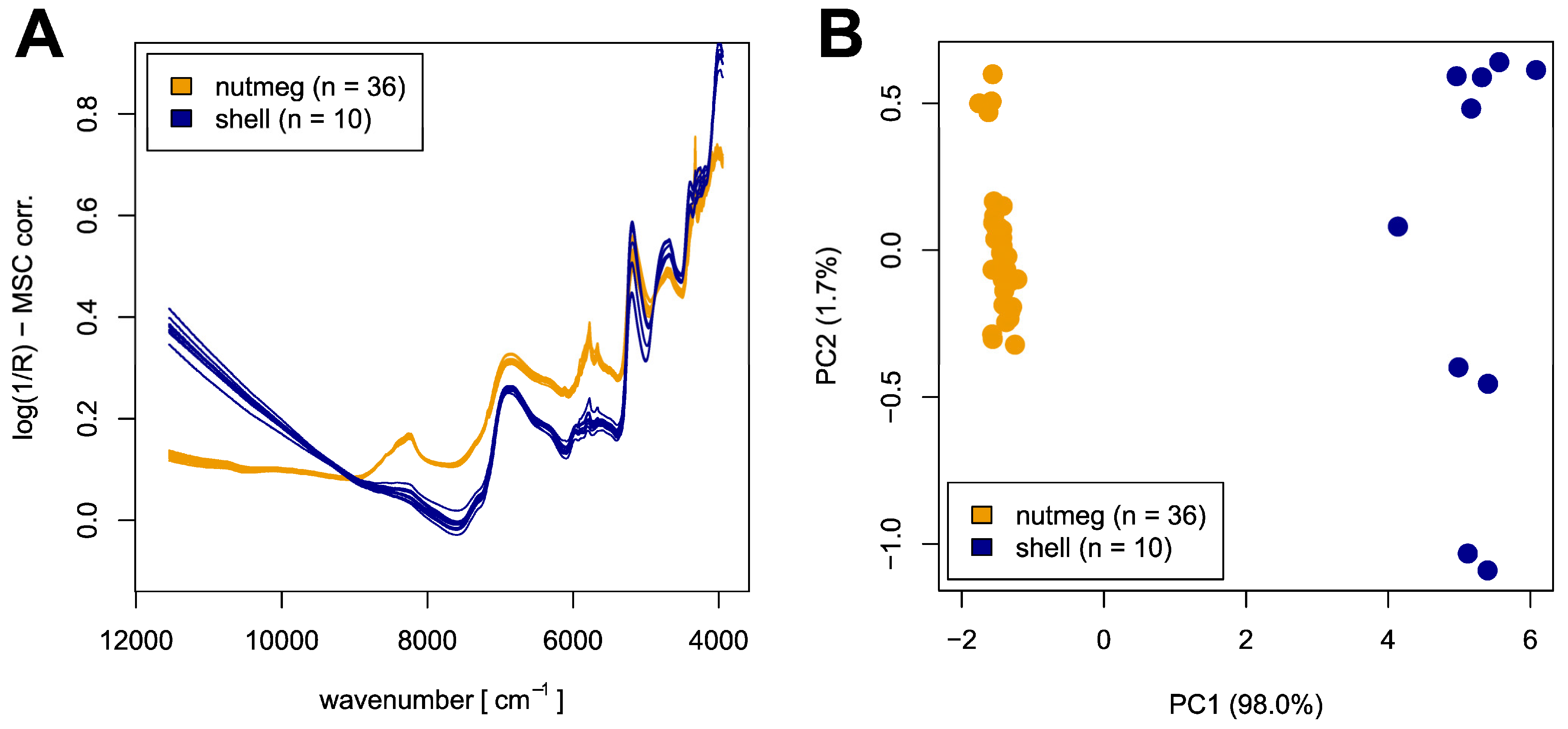 Foods 12 02939 g001 Foods 12 02939 g001