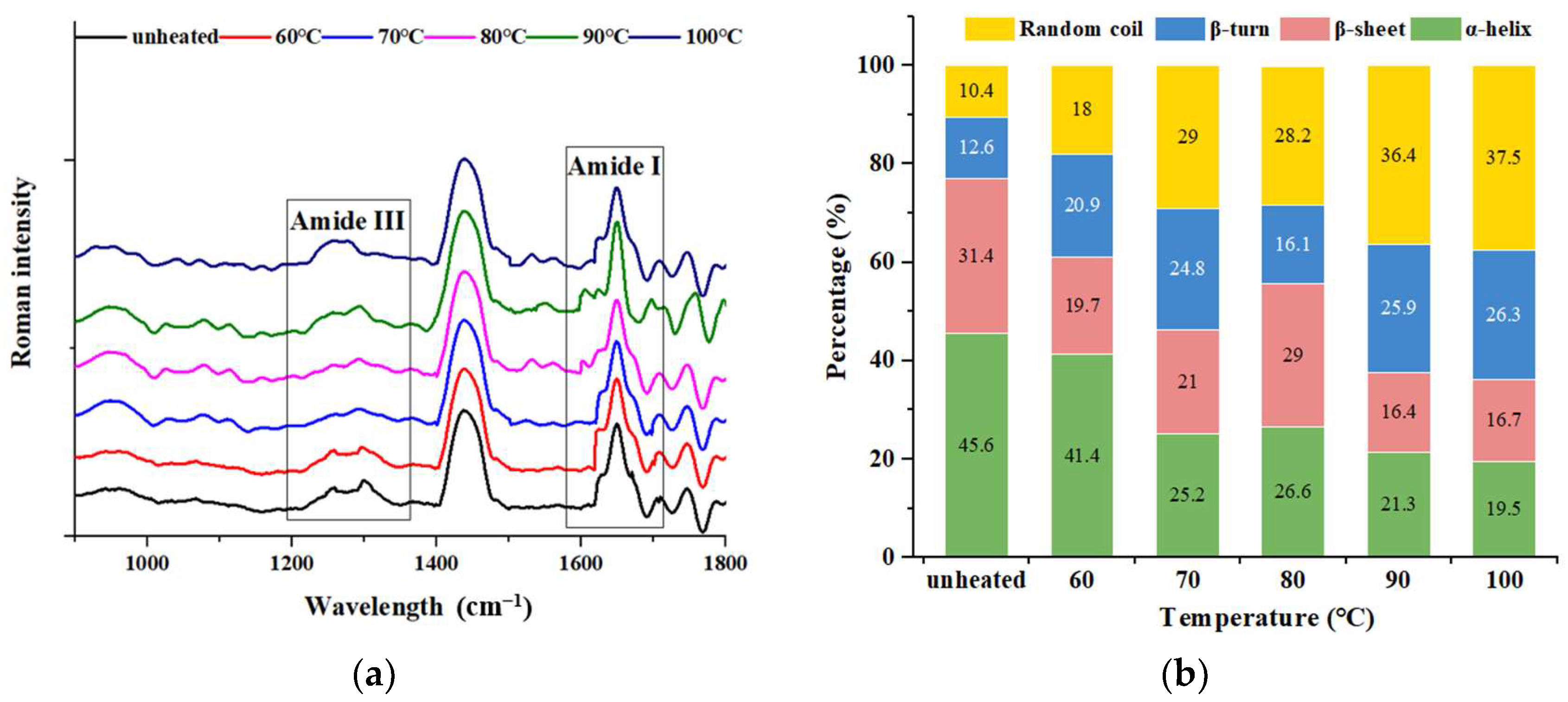 Foods 12 02942 g002 Foods 12 02942 g002