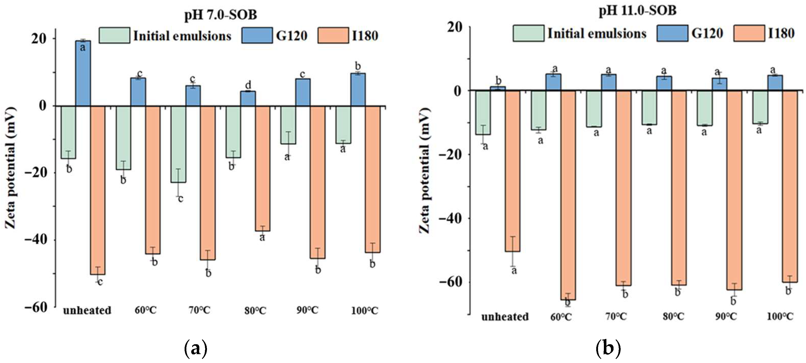 Foods 12 02942 g005 Foods 12 02942 g005