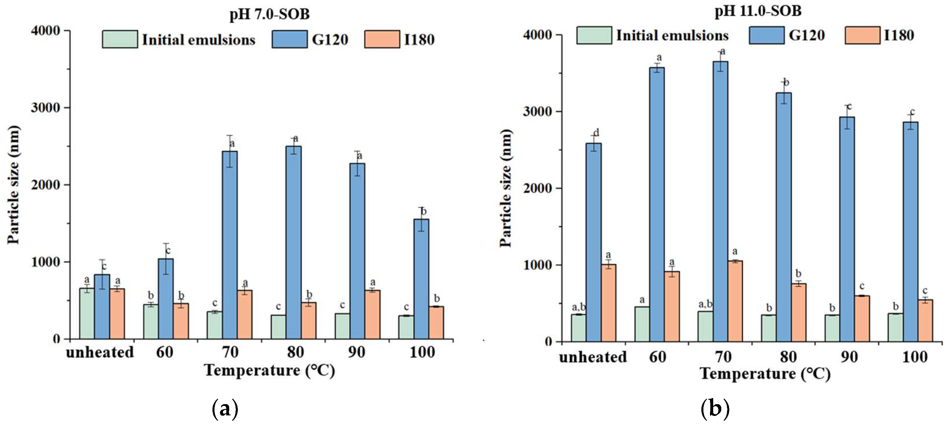 Foods 12 02942 g006 Foods 12 02942 g006