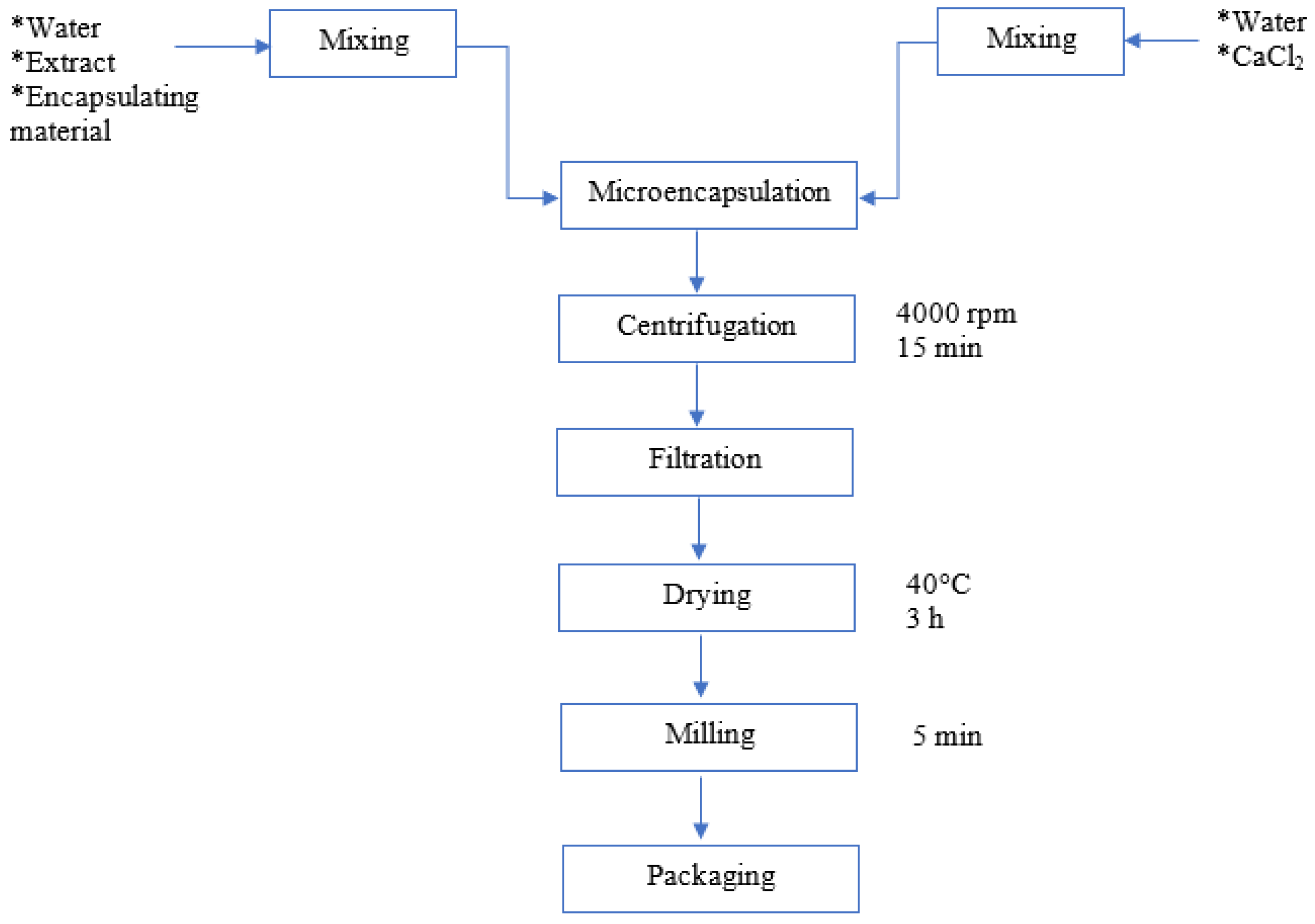 Foods 12 02943 g001 Foods 12 02943 g001