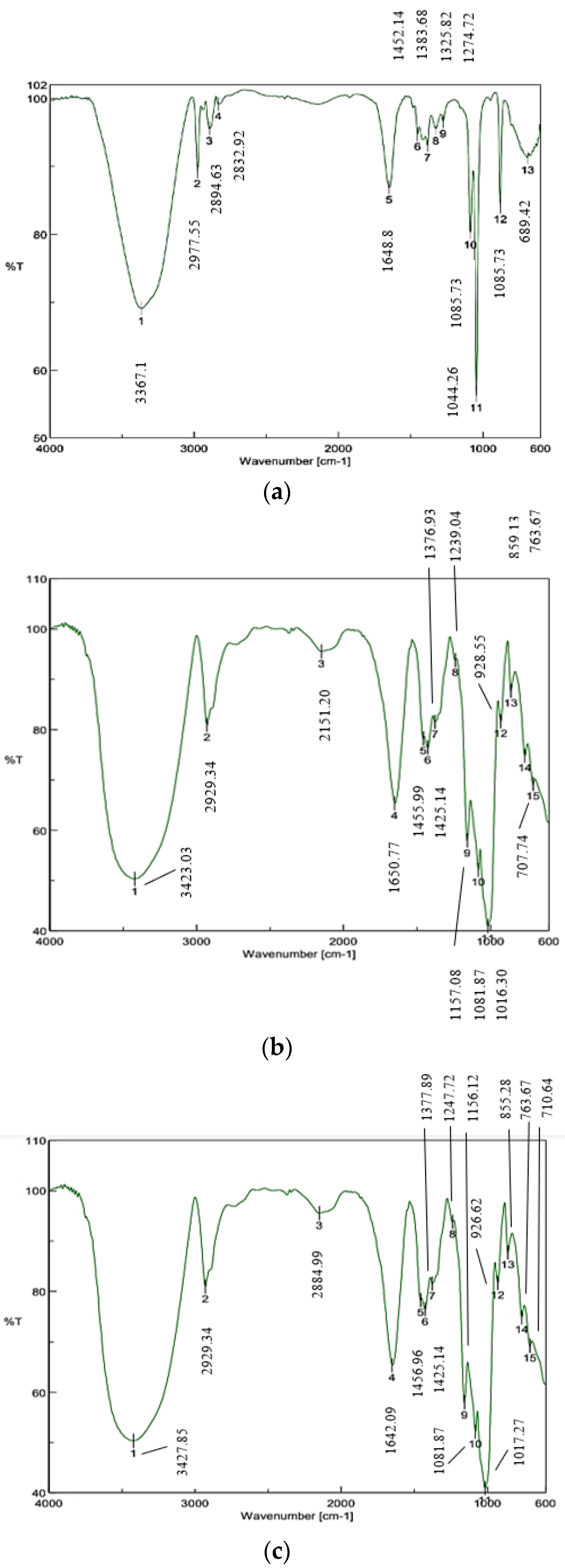 Foods 12 02943 g005 Foods 12 02943 g005
