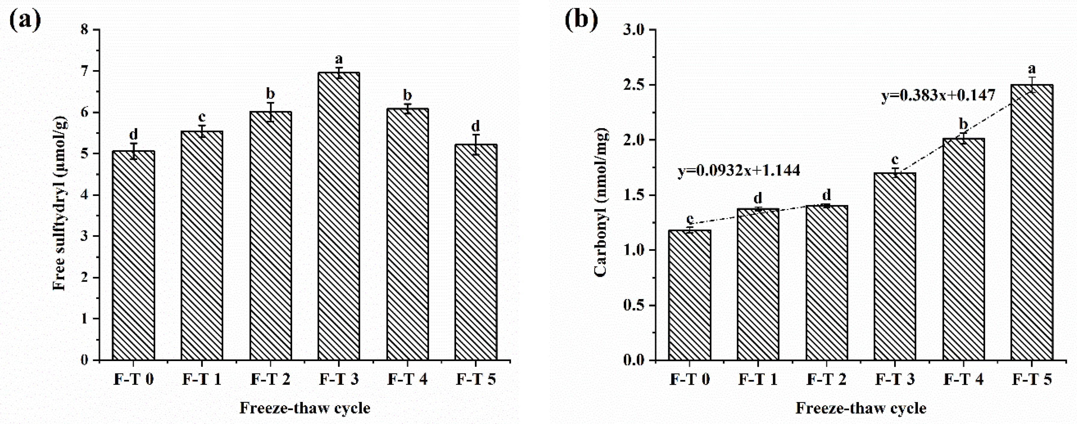 Foods 12 02948 g001a Foods 12 02948 g001a