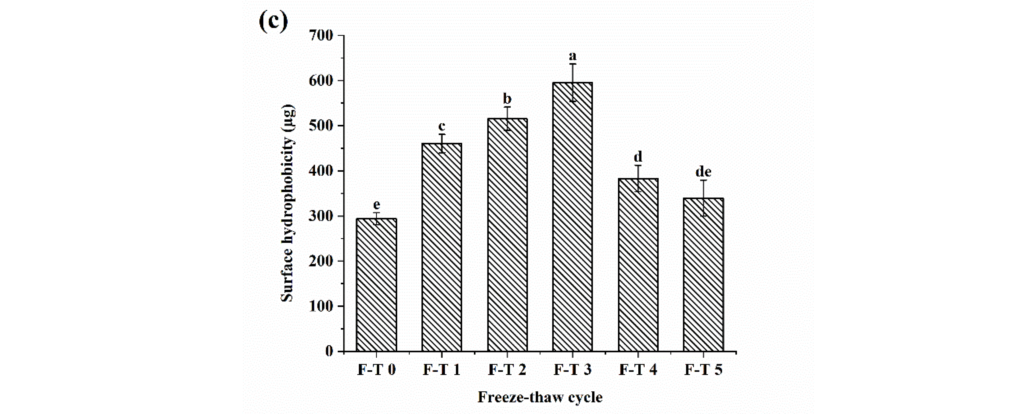 Foods 12 02948 g001b Foods 12 02948 g001b