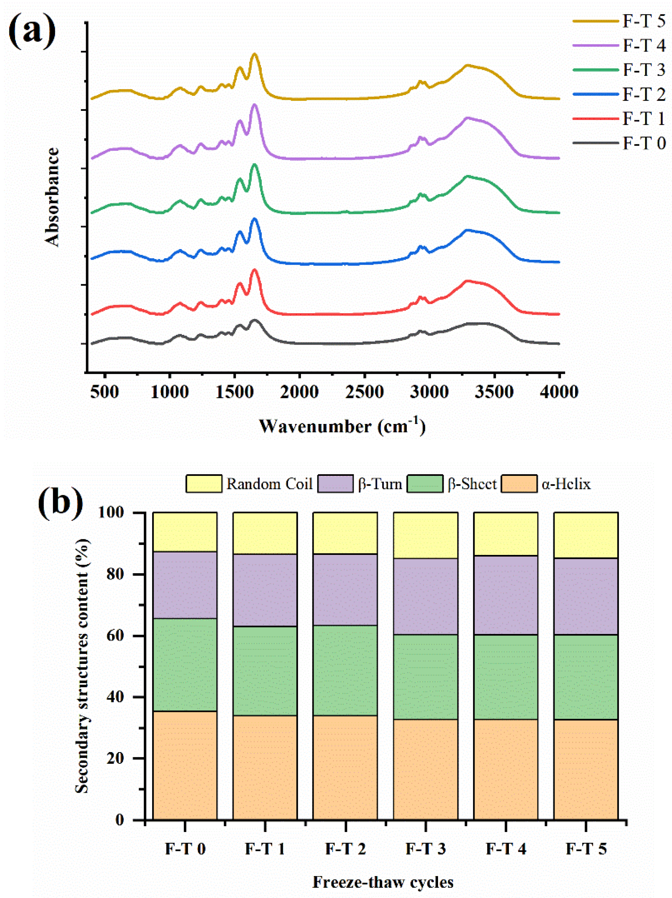 Foods 12 02948 g002 Foods 12 02948 g002