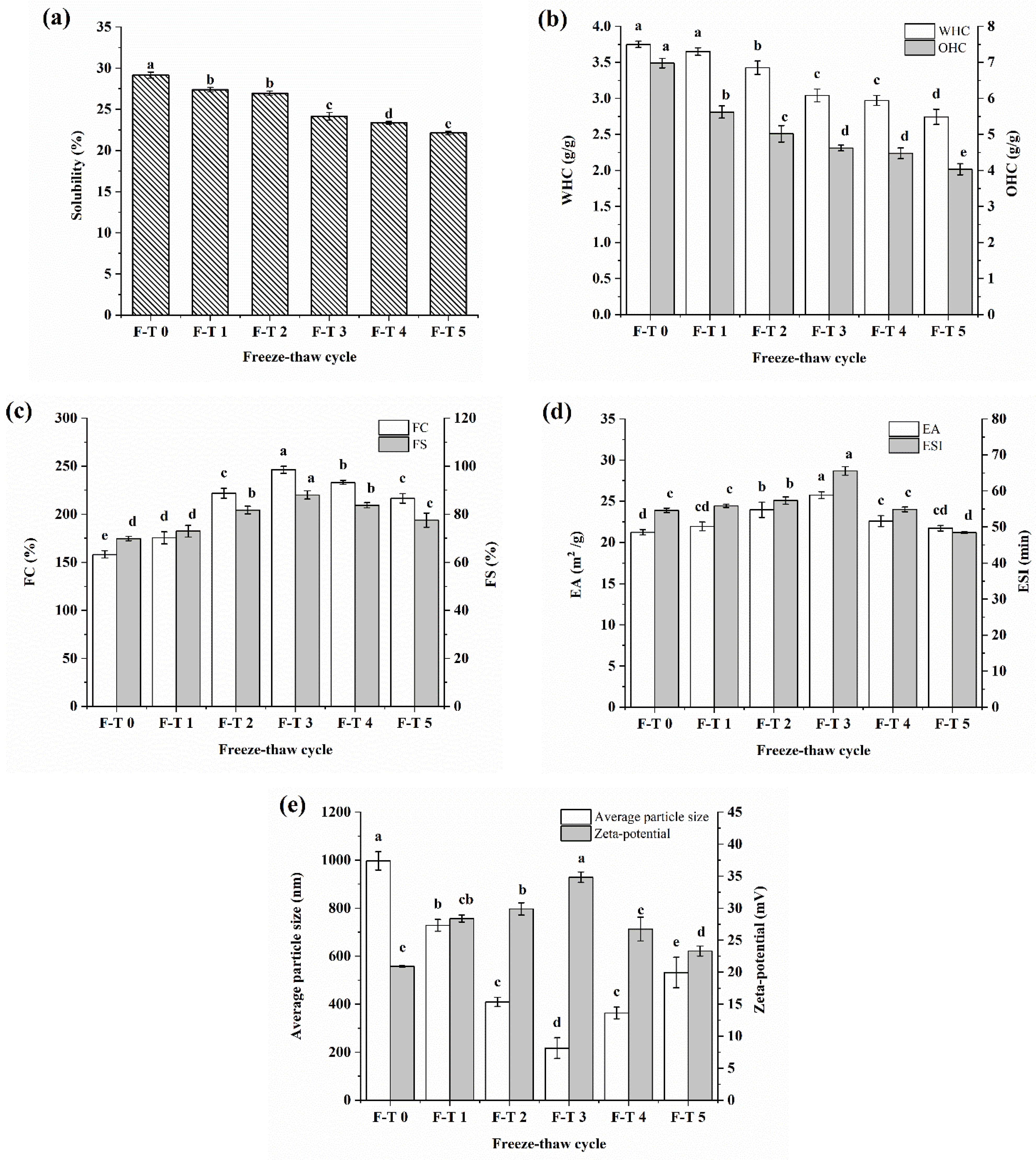 Foods 12 02948 g004 Foods 12 02948 g004