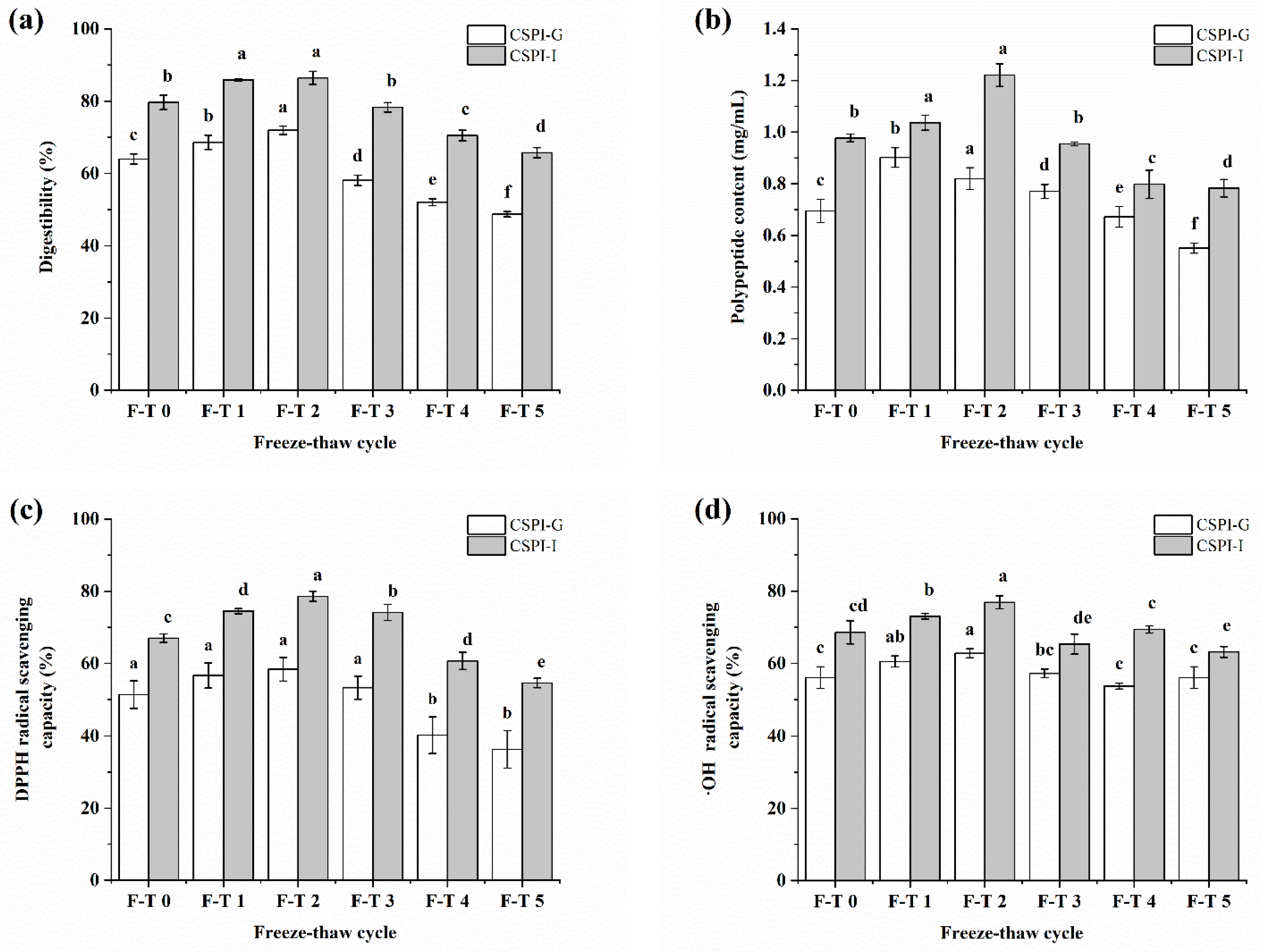 Foods 12 02948 g005a Foods 12 02948 g005a