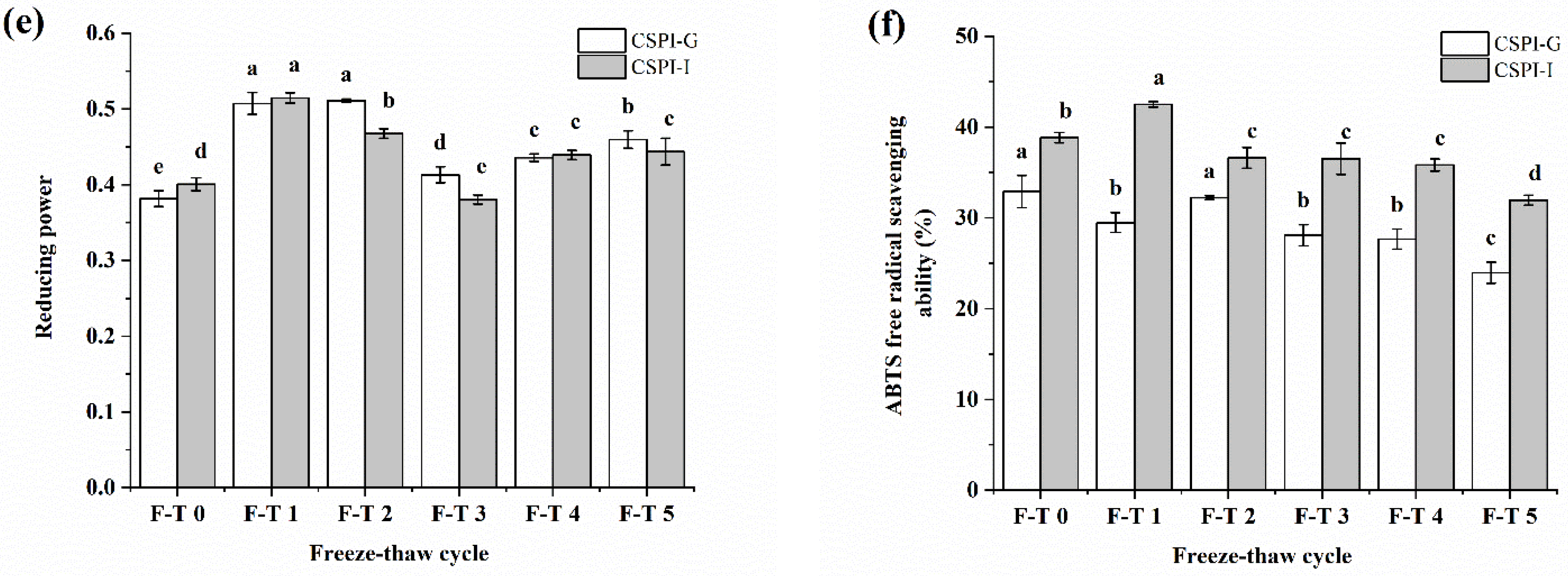 Foods 12 02948 g005b Foods 12 02948 g005b