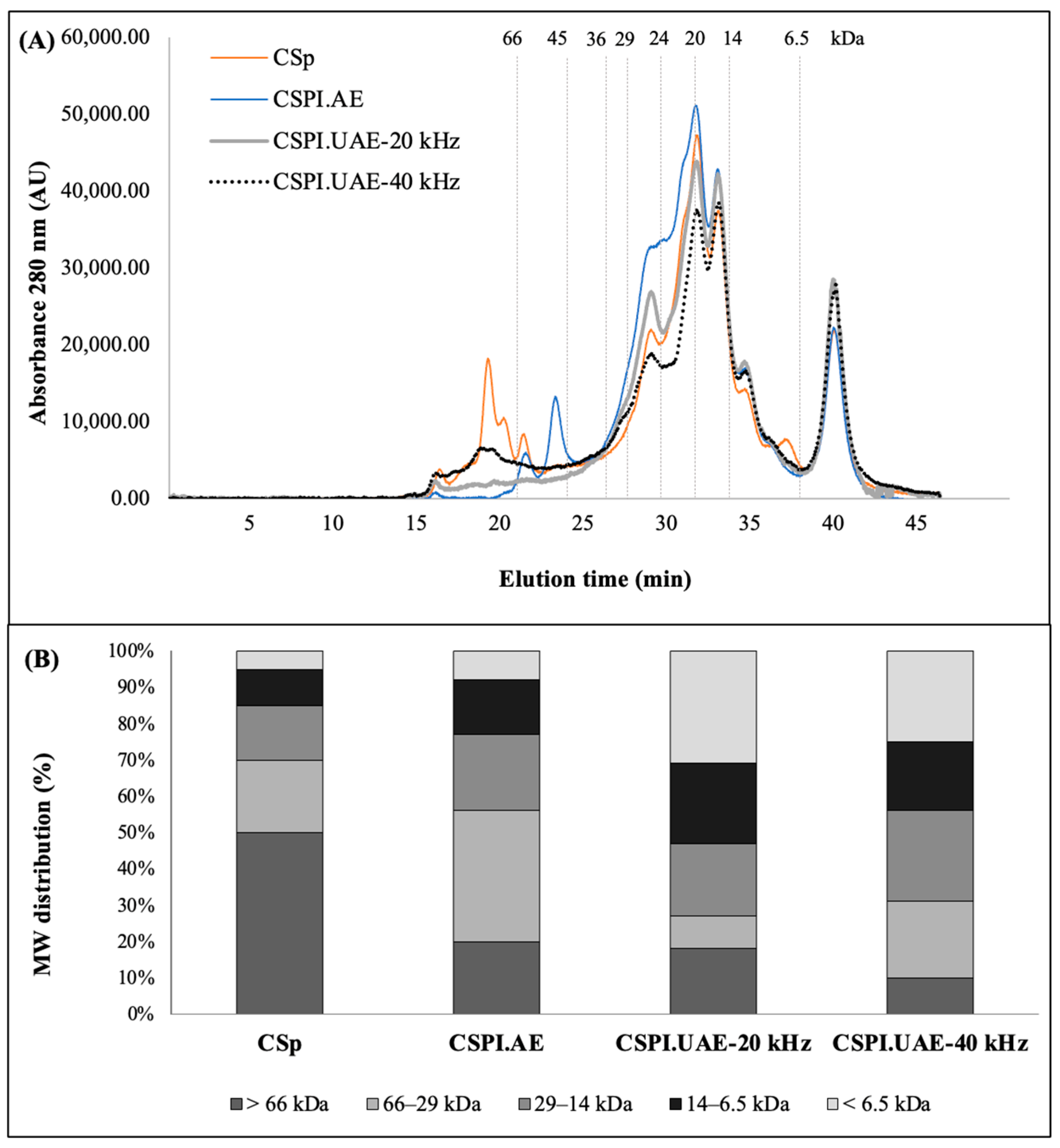 Foods 12 02949 g002 Foods 12 02949 g002