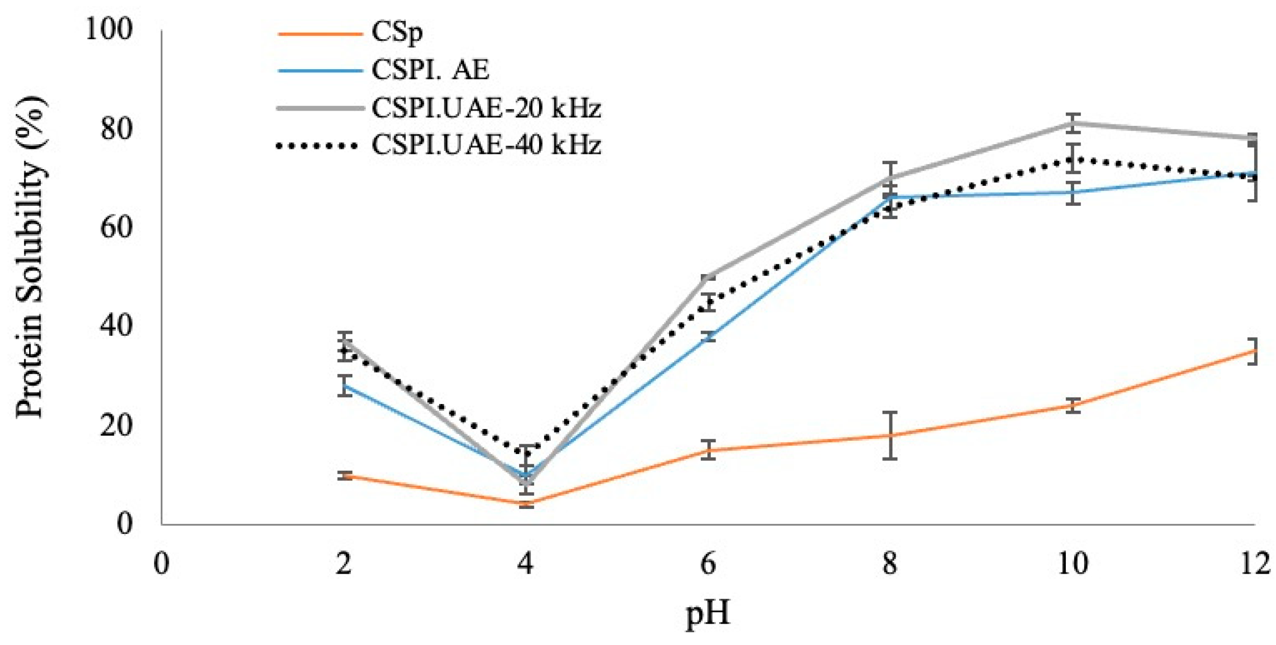Foods 12 02949 g003 Foods 12 02949 g003