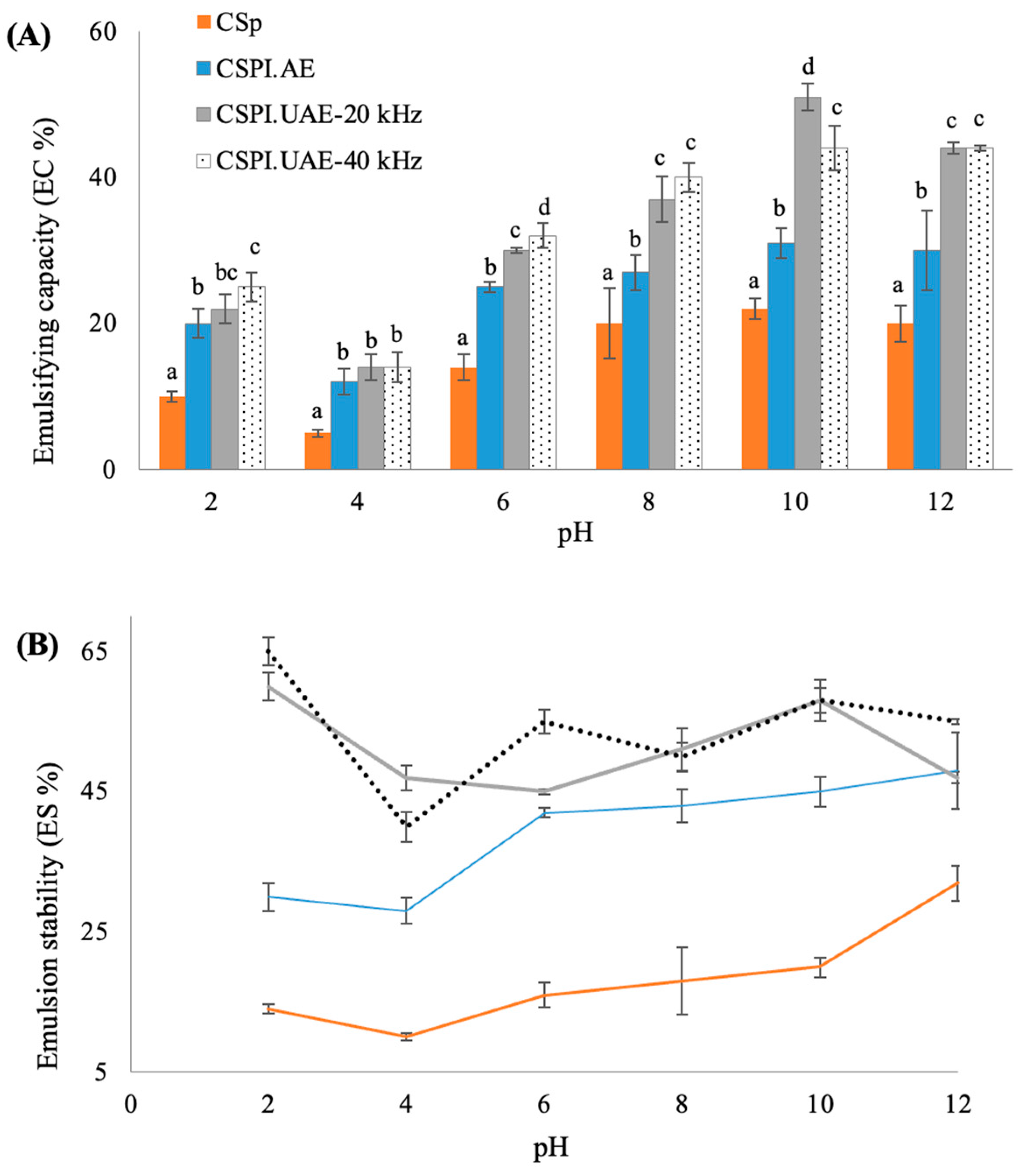 Foods 12 02949 g004 Foods 12 02949 g004